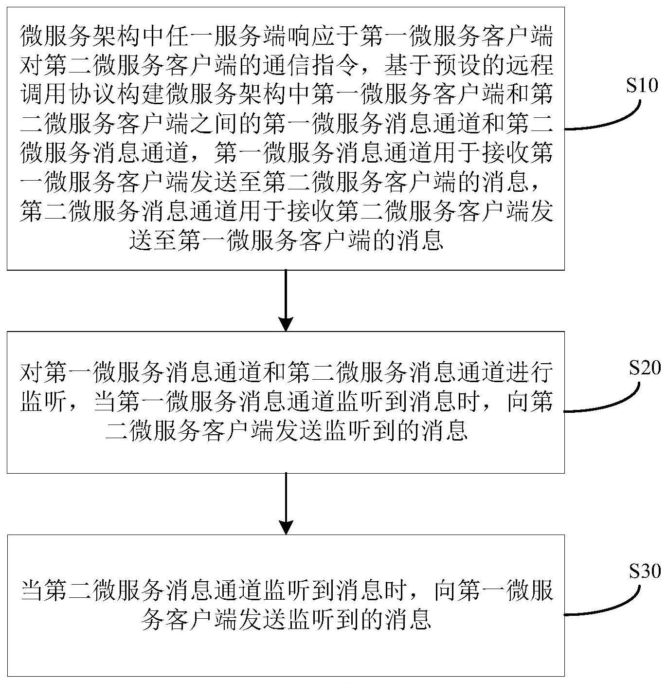 客户端的通信方法、装置、电子设备和存储介质与流程