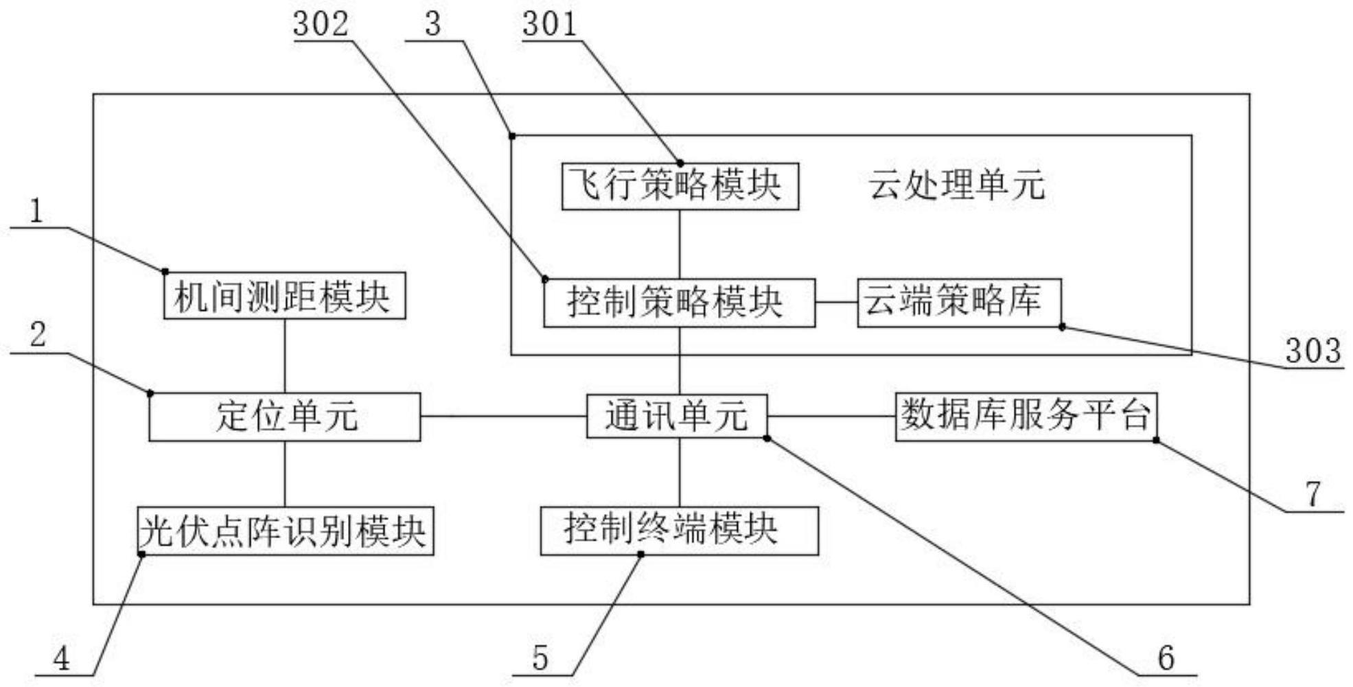 大型无人机组网系统及其方法与流程