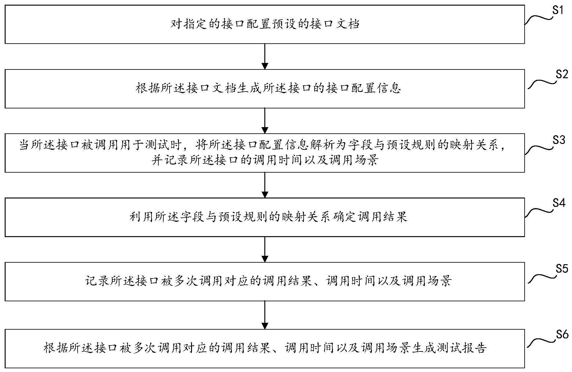 测试报告生成方法、装置、设备及存储介质与流程