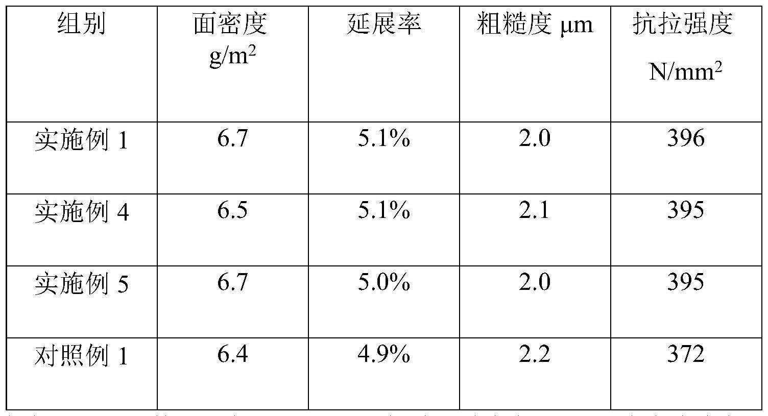 一种电池用微孔铜箔的制备方法与流程