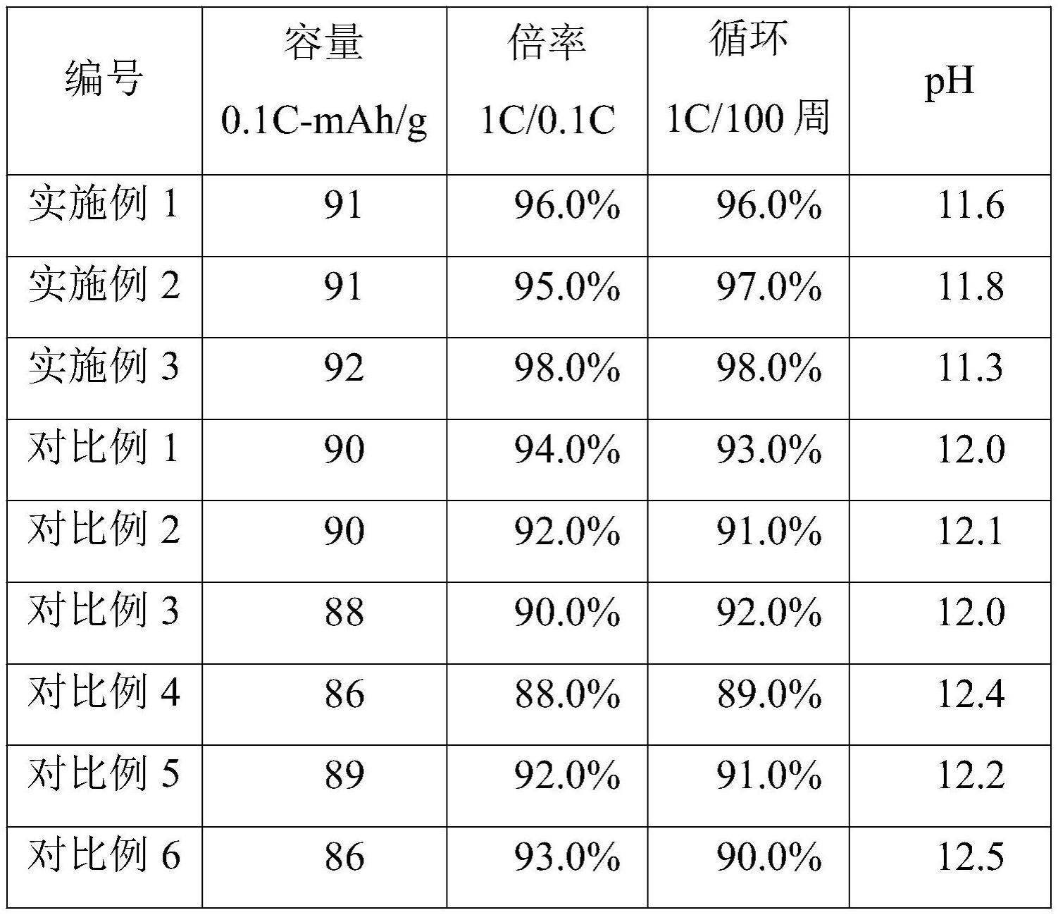 一种钠离子电池正极材料及其制备方法、正极片和钠离子电池与流程