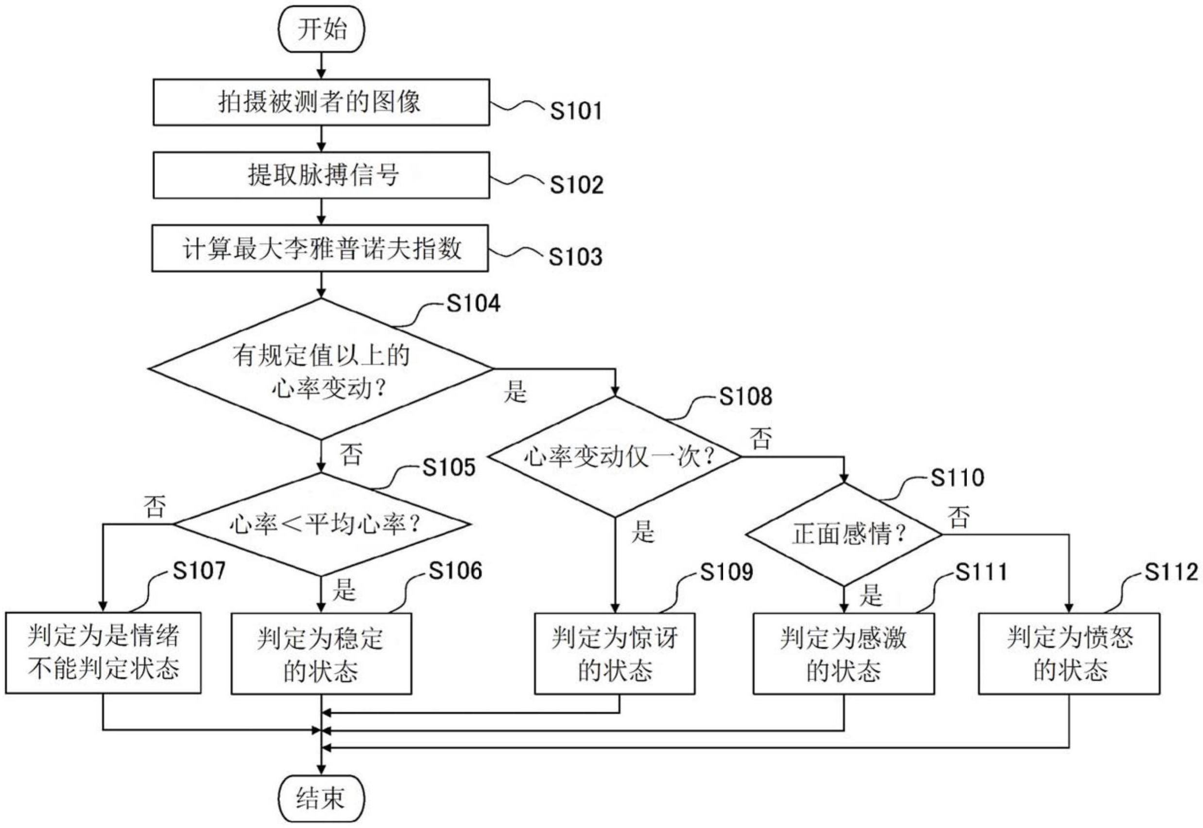 感情判定装置、感情判定方法以及感情判定程序与流程