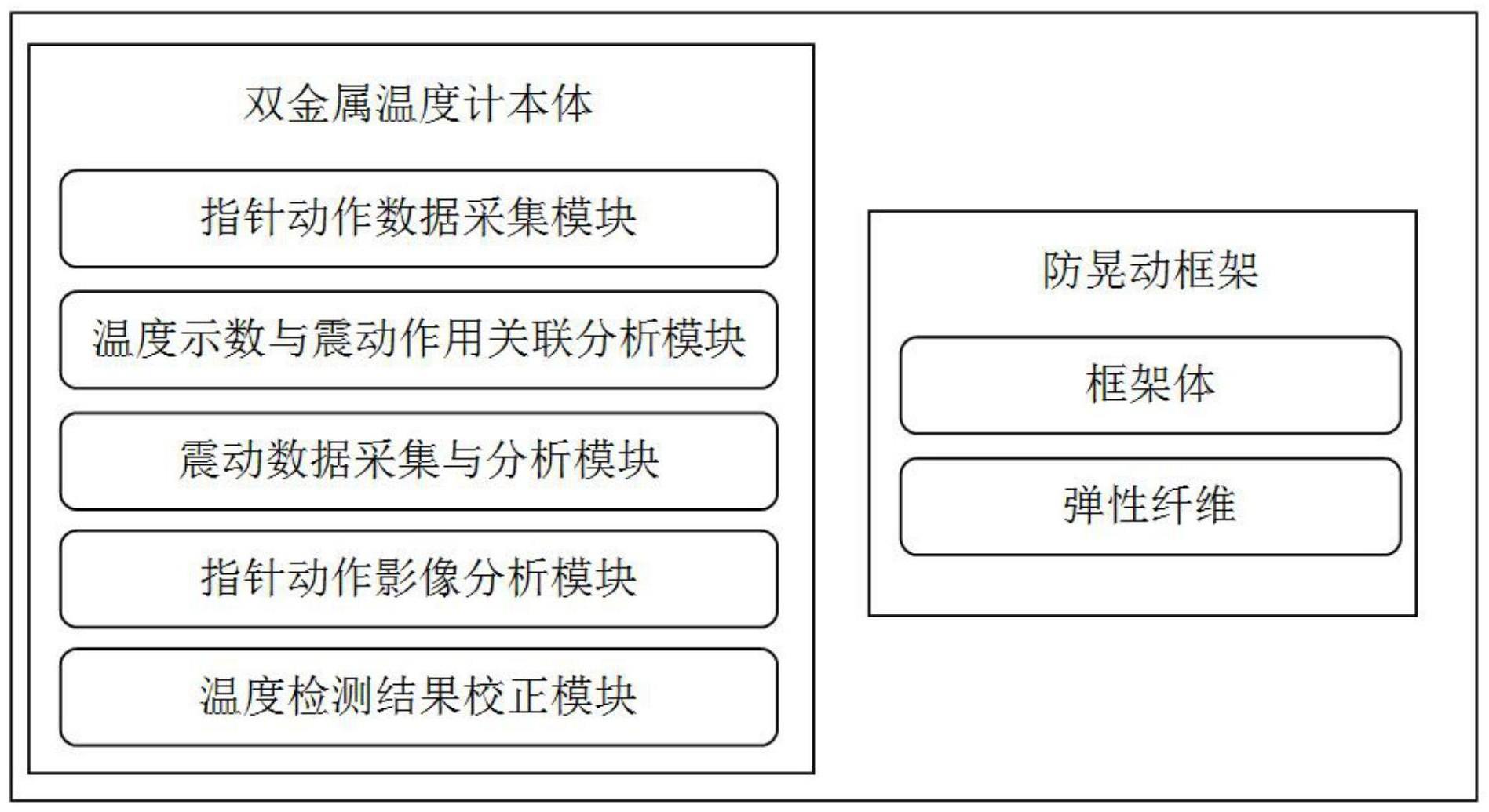 含防晃动框架的智能双金属温度计的制作方法