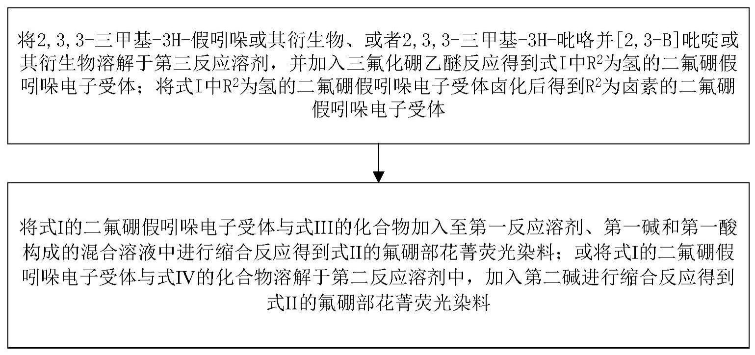 电子受体、氟硼部花菁荧光染料及其制备方法、应用