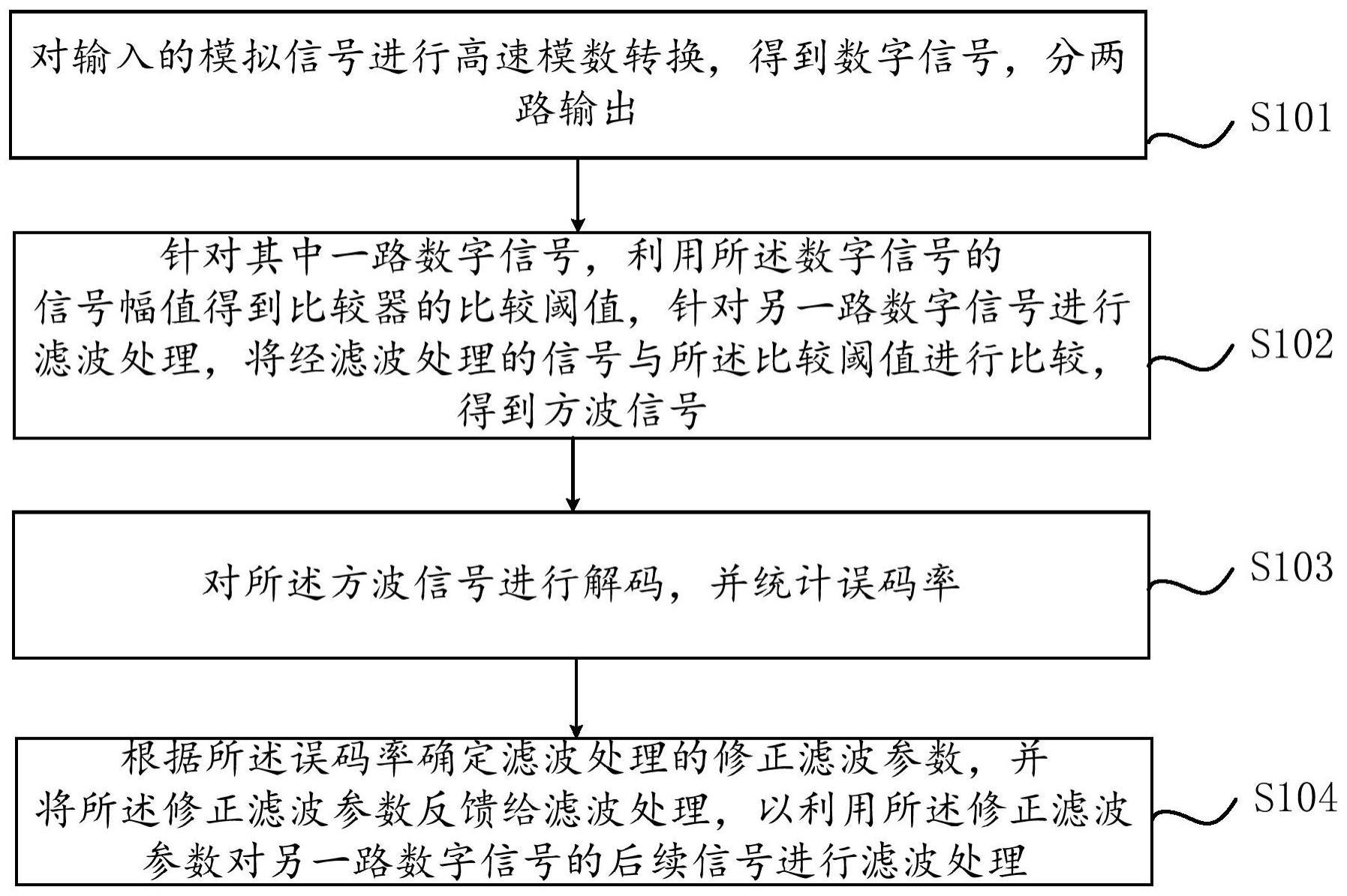 调幅信号解调方法、电路及无线充电设备与流程