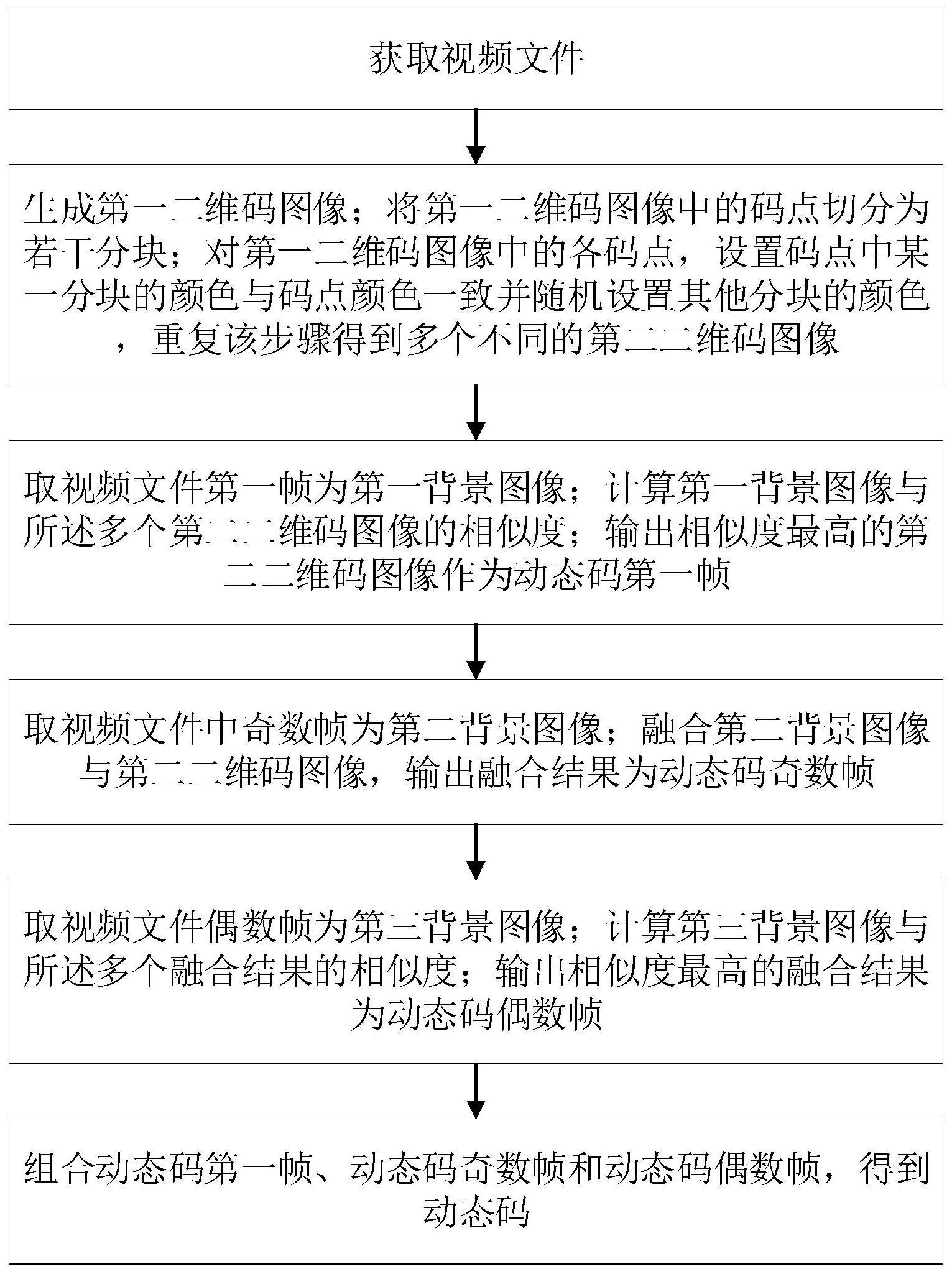 一种三维码及动态码生成方法、介质、设备与流程