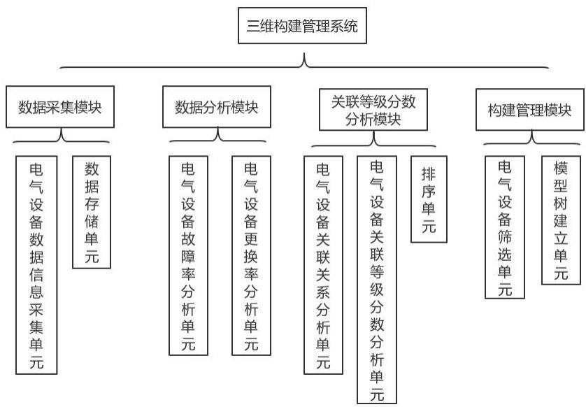 基于变电站实景的三维构建管理系统及方法与流程