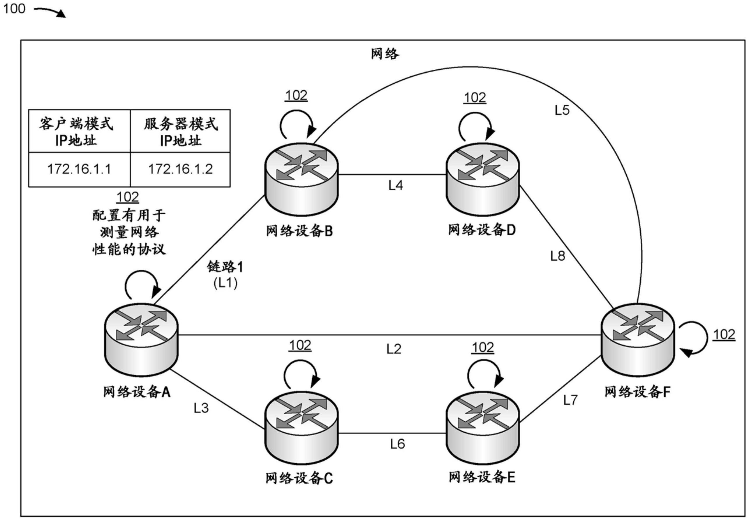 使用主动测量协议和中继机制进行网络性能监控的制作方法