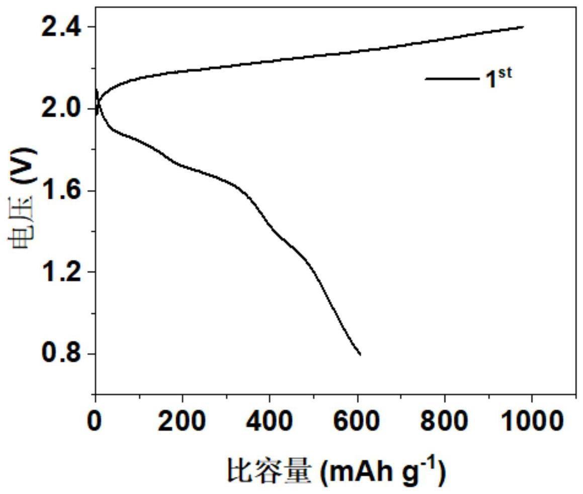 一种基于硫/硒阳离子反应的高电压铝-硫/硒电池