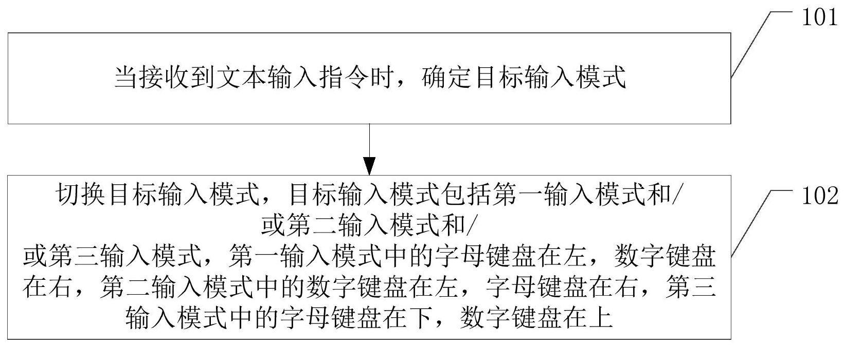 车机输入模式控制方法、装置、设备及存储介质与流程