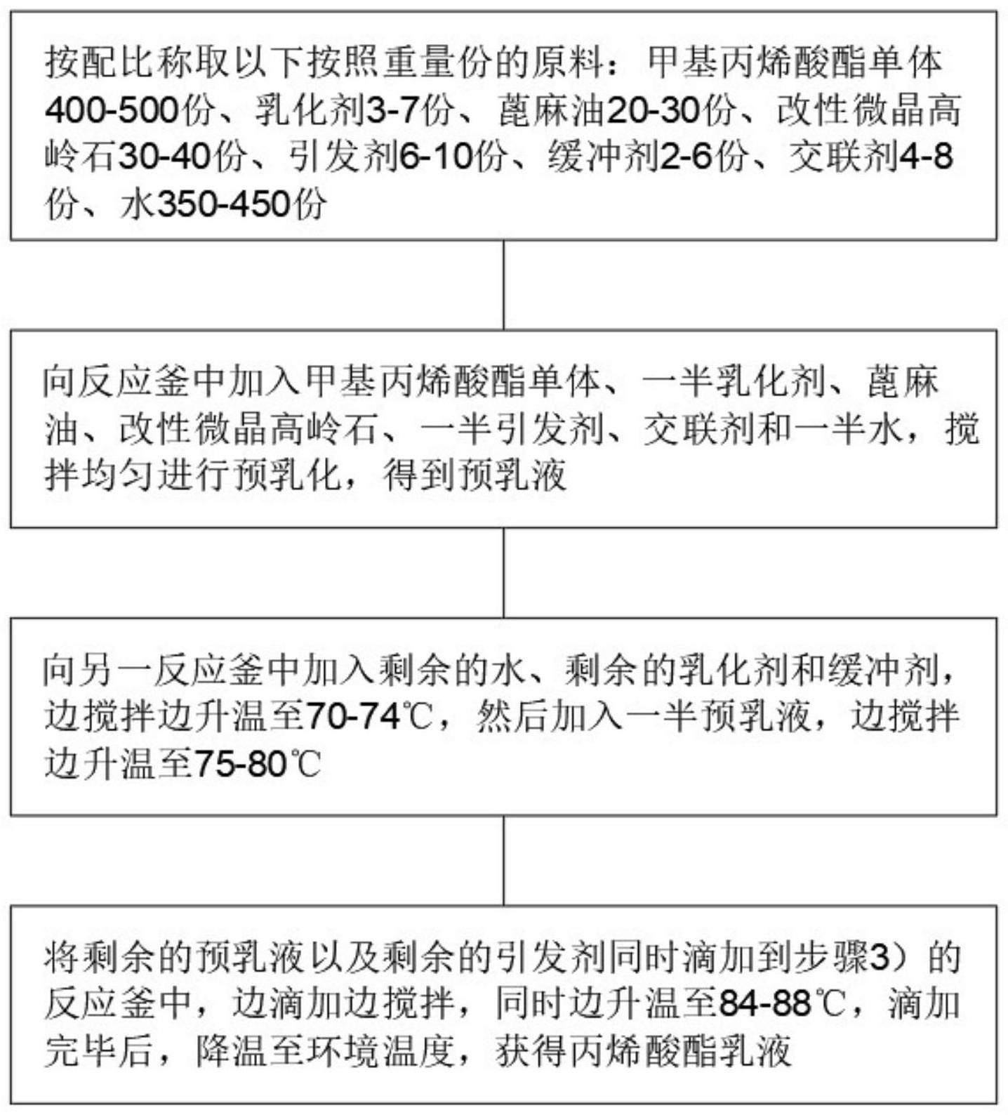 一种丙烯酸酯乳液的聚合方法与流程