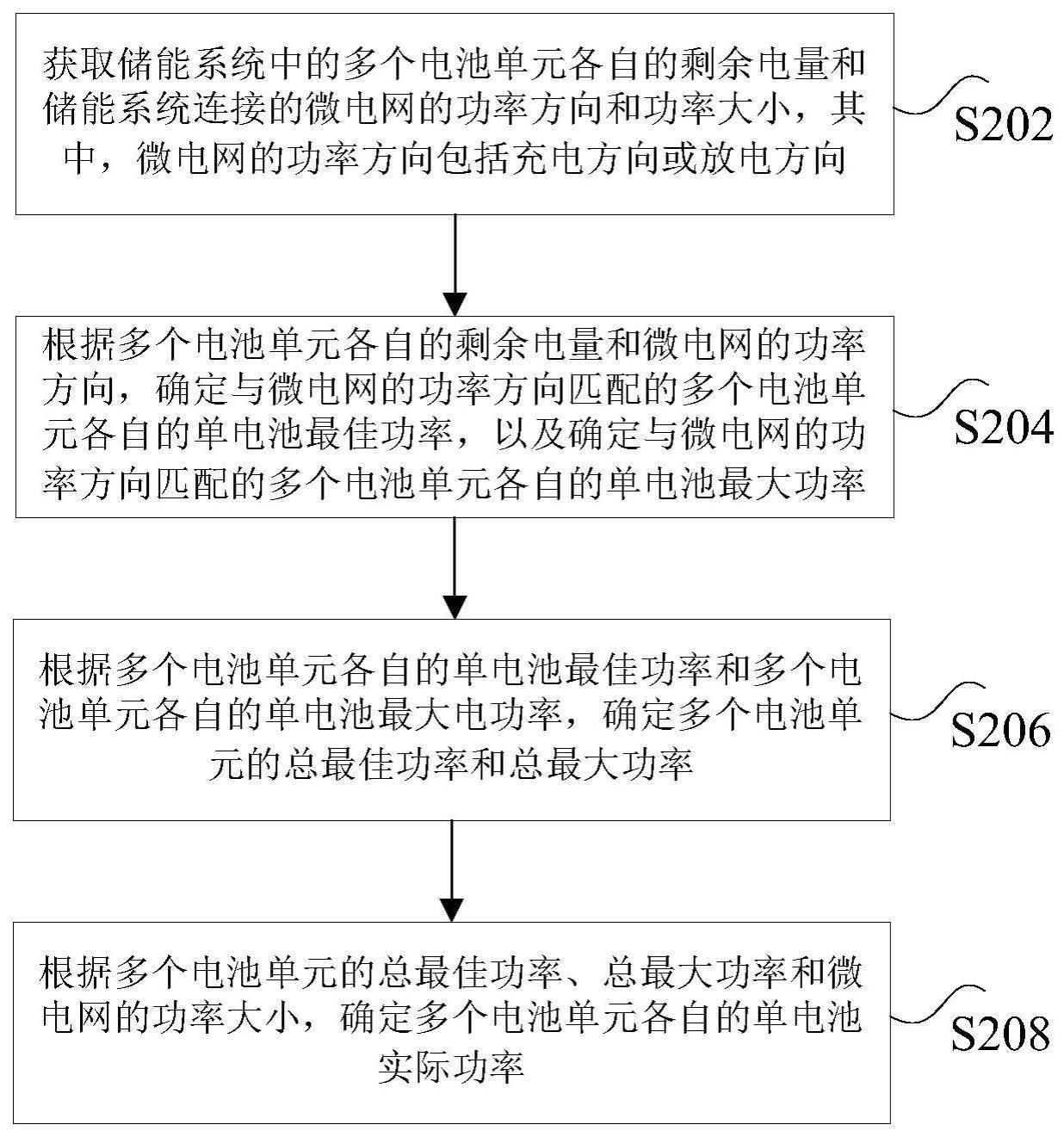 功率控制方法、装置、储能系统及非易失性存储介质与流程