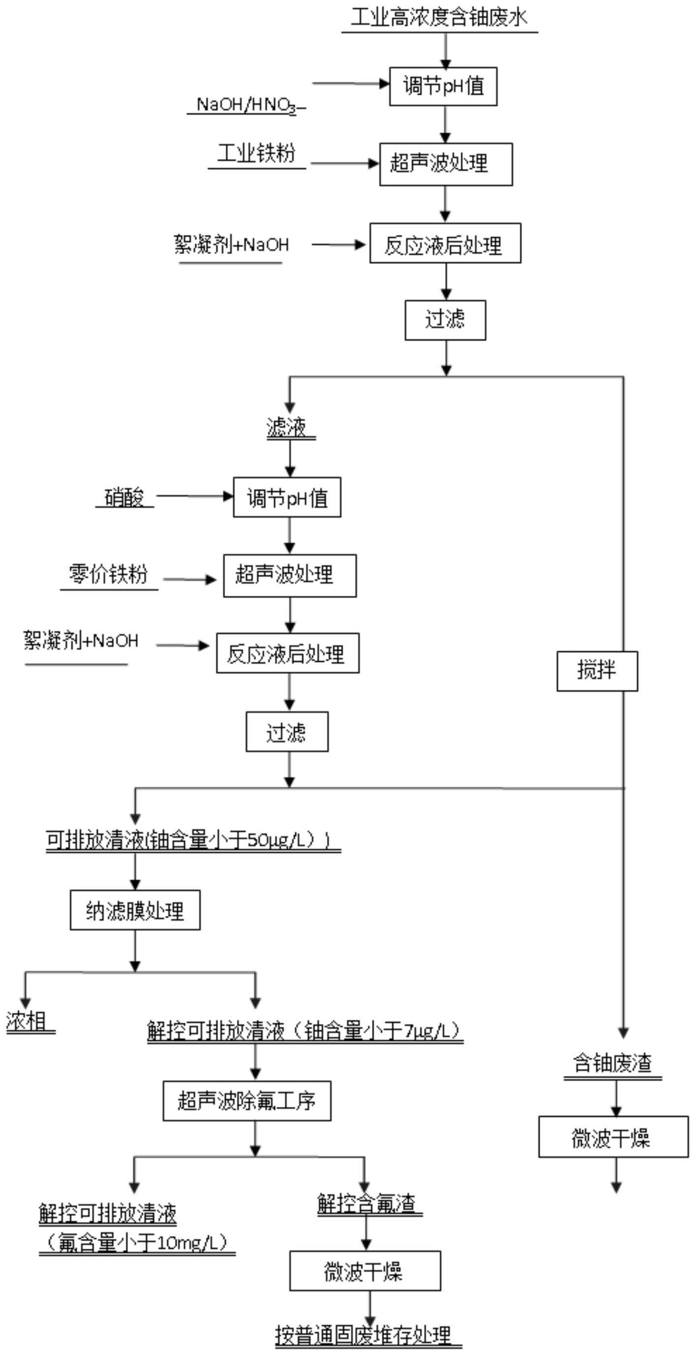 一种处理工业高盐含铀废水的方法