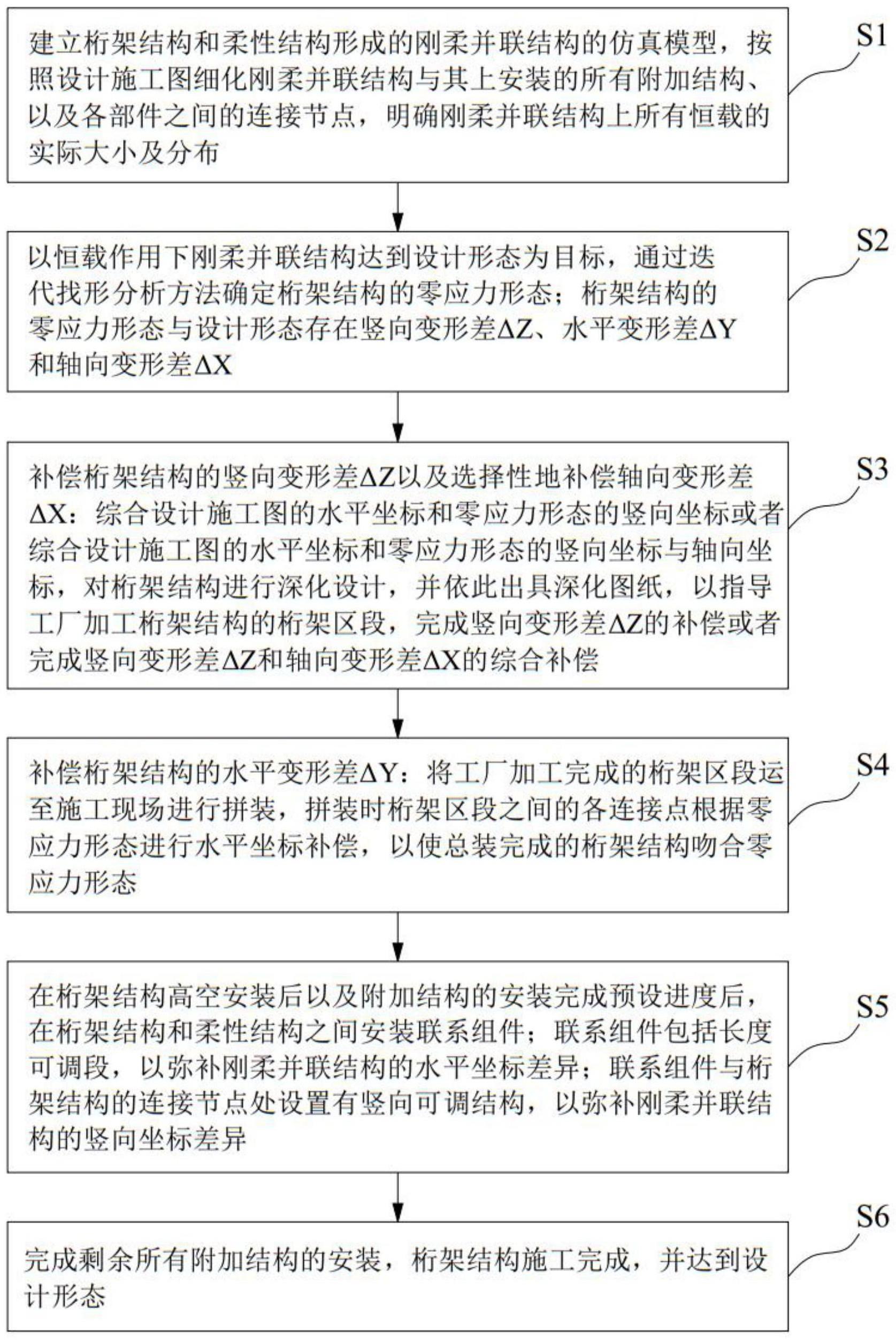 与柔性结构并联的大跨度桁架结构施工方法与流程