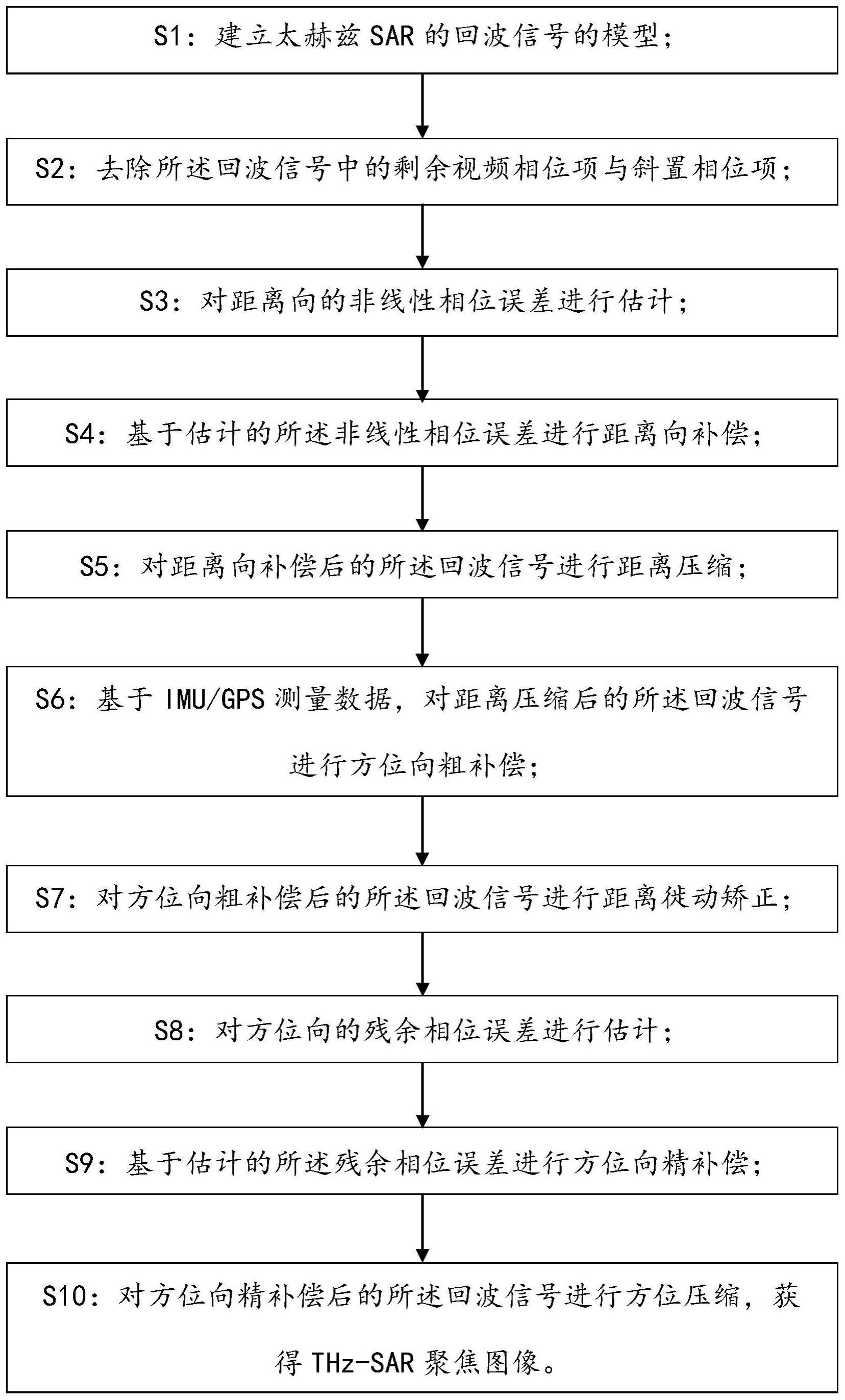 一种太赫兹SAR二维自聚焦成像算法