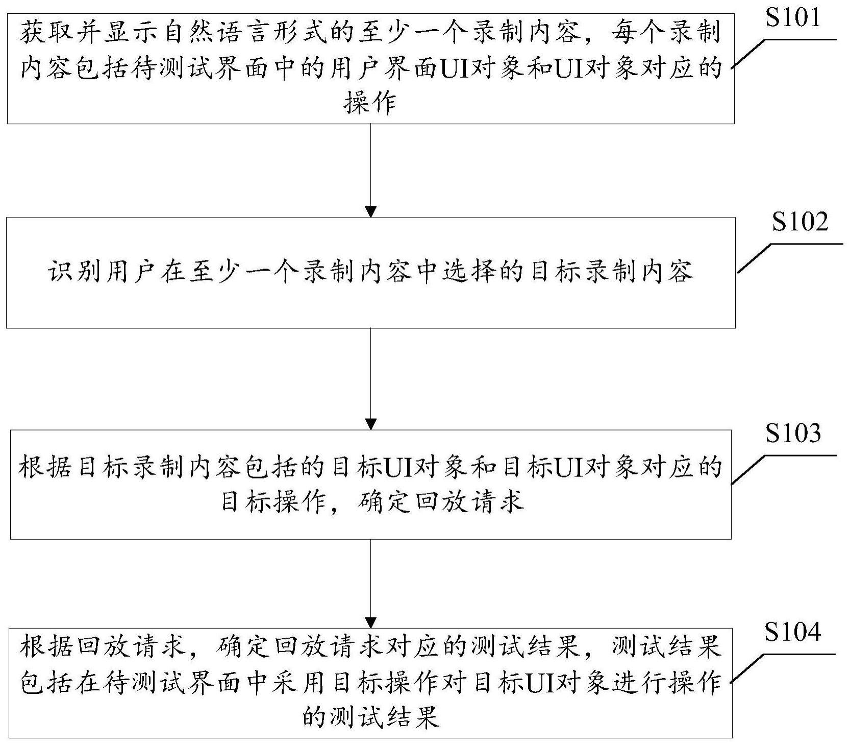 一种测试方法、装置、设备及介质与流程