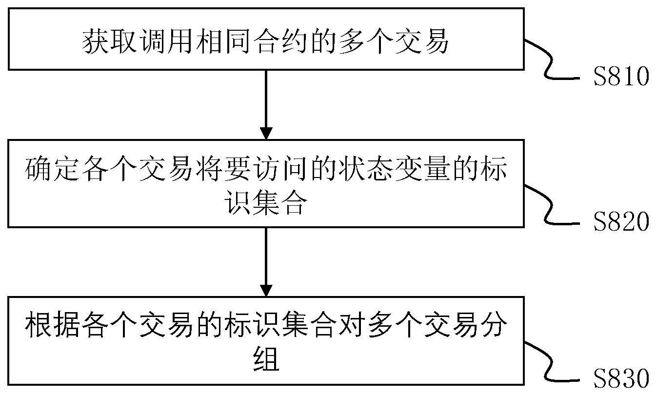 区块链中的交易分组方法和区块链节点与流程