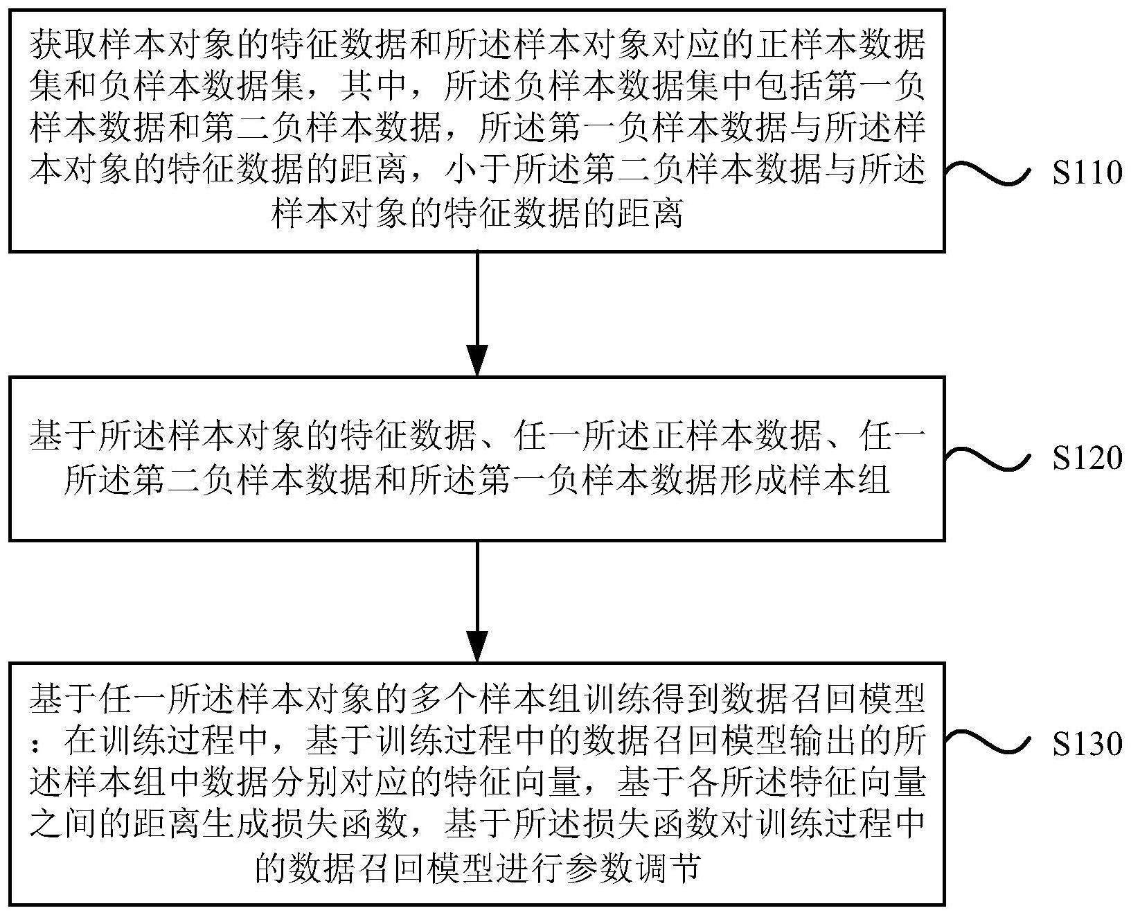 一种模型的训练方法、数据召回方法、装置、介质及设备与流程