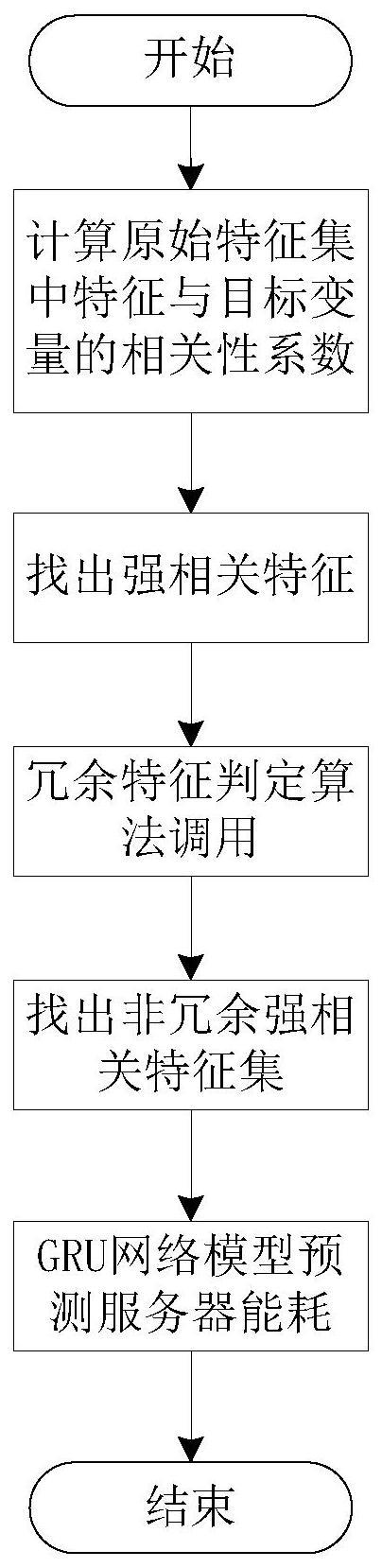 一种基于非冗余特征选择的数据中心服务器能耗预测方法与流程