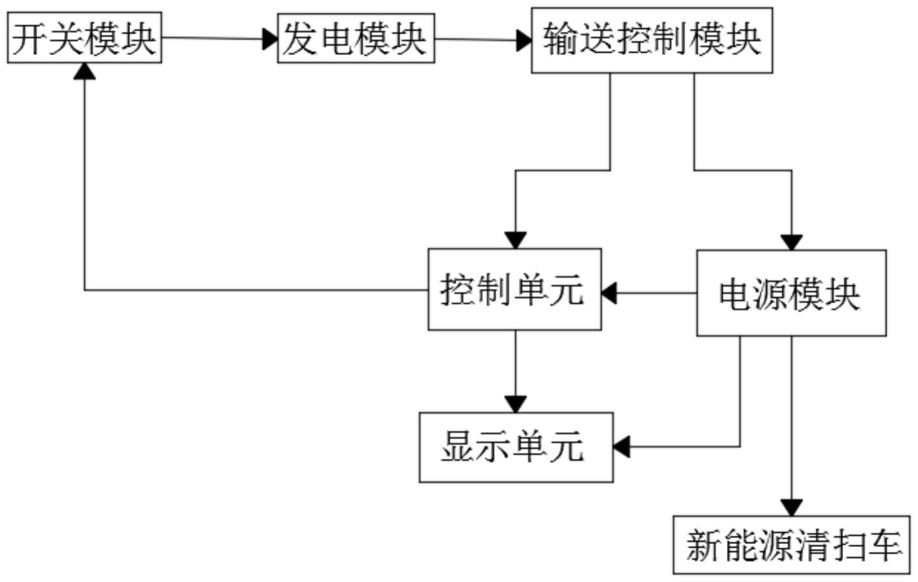 一种基于生态环境保护的多能源演示系统的制作方法