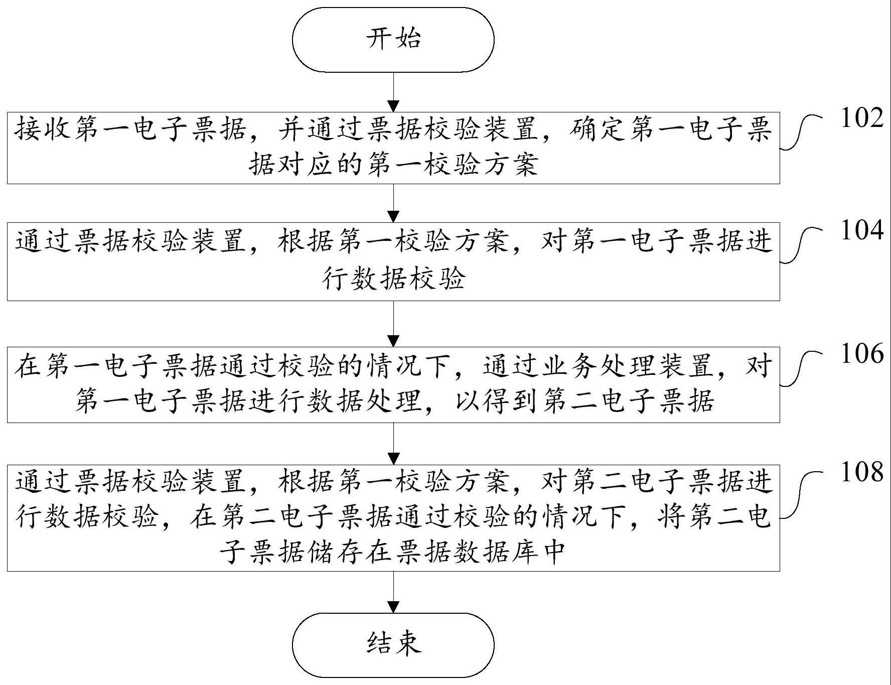 电子票据的校验方法、装置、存储介质和票据管理系统与流程