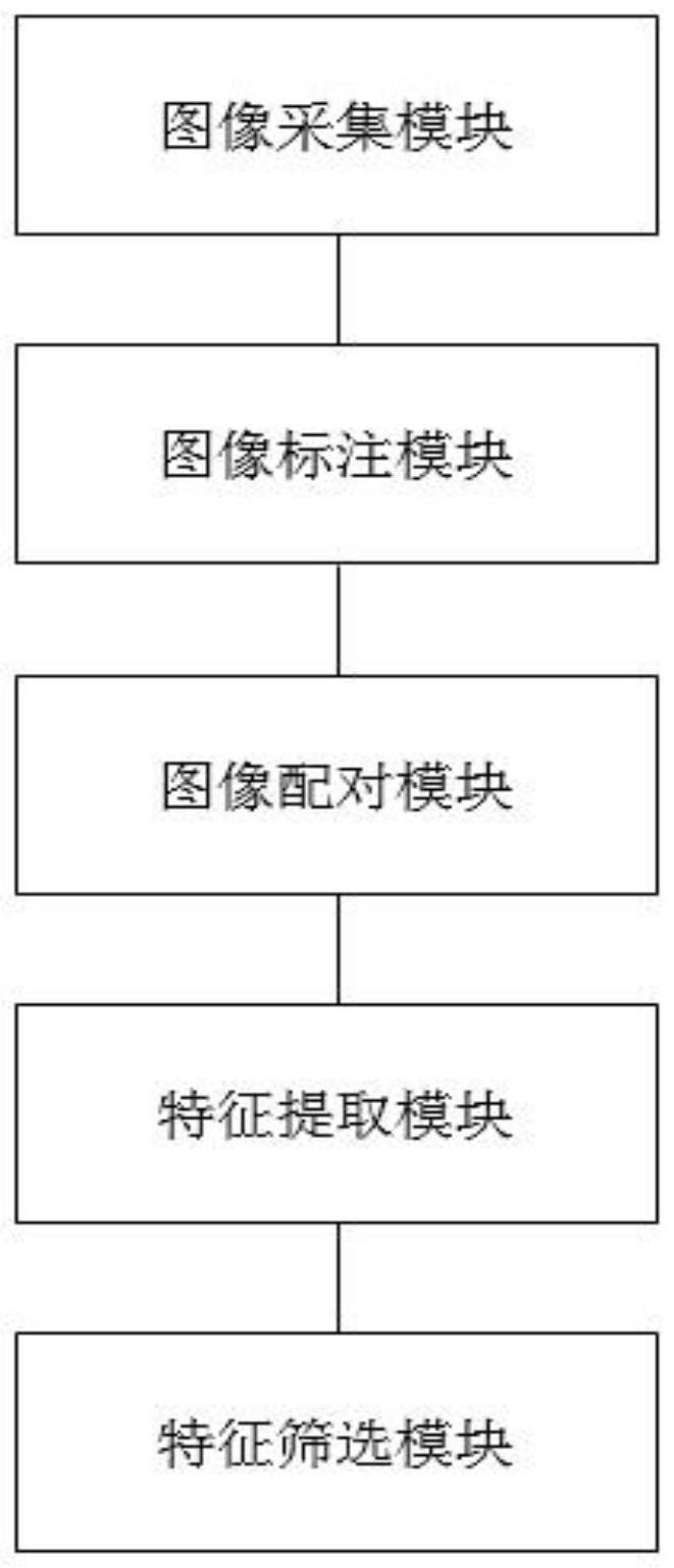 基于Gabor乳腺影像组学特征提取及筛选系统和方法