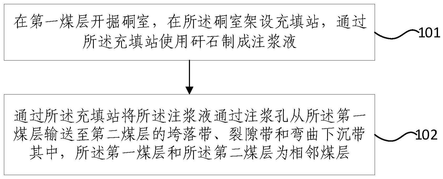 基于多煤层开采的注浆充填方法与流程