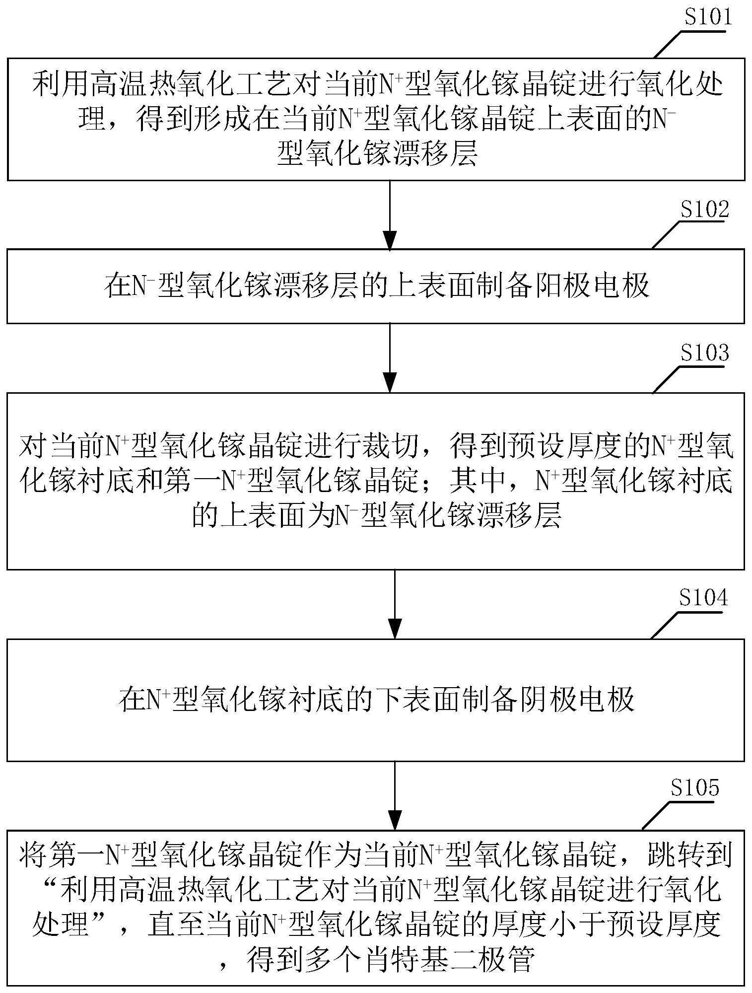 肖特基二极管制备方法及肖特基二极管与流程