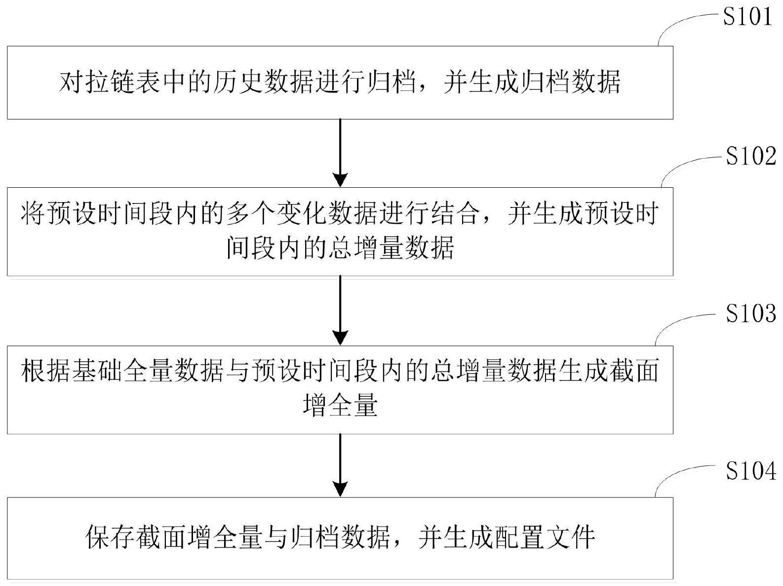 一种数据处理方法及装置与流程