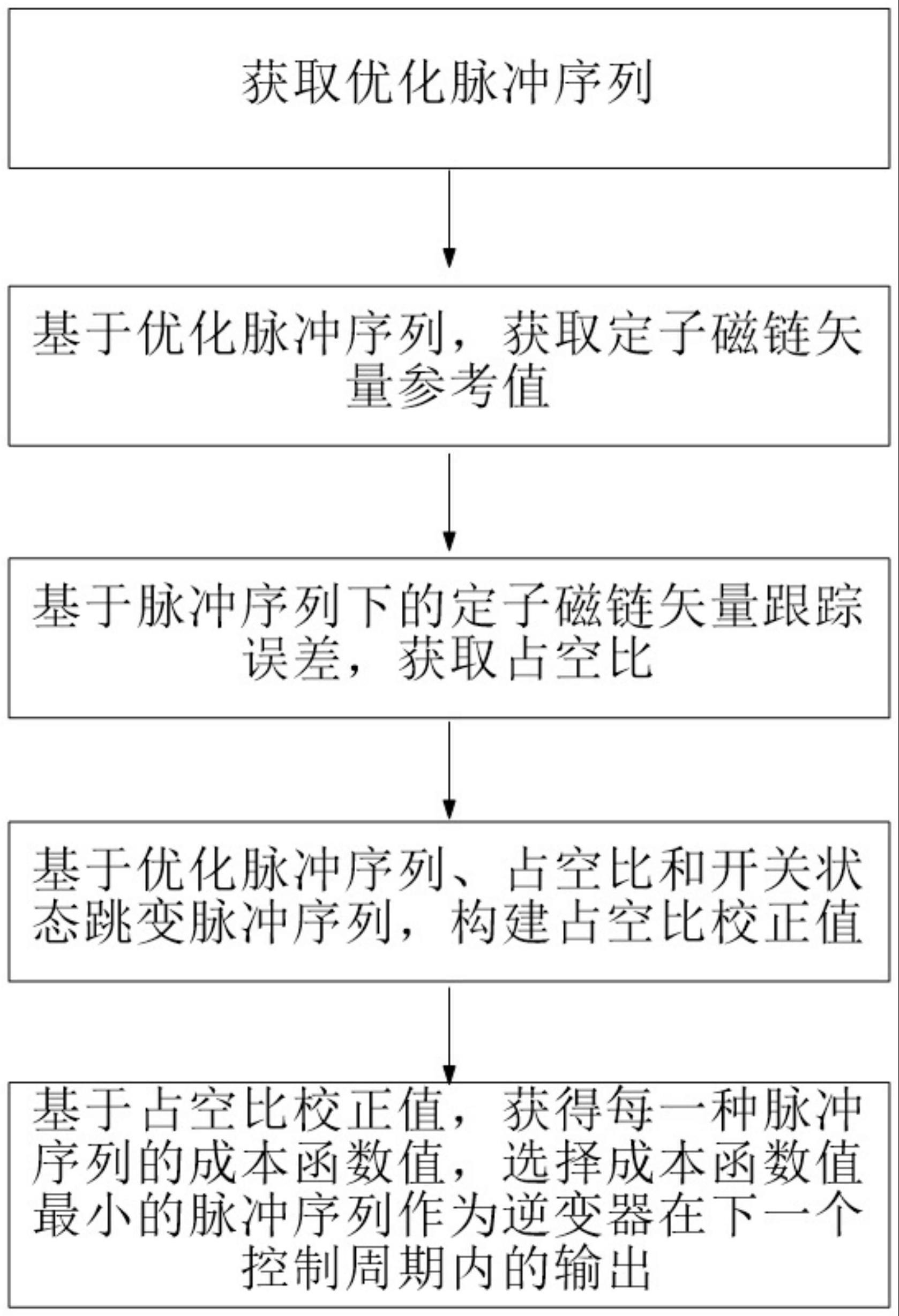 一种内嵌优化脉冲序列的交流电机预测控制方法