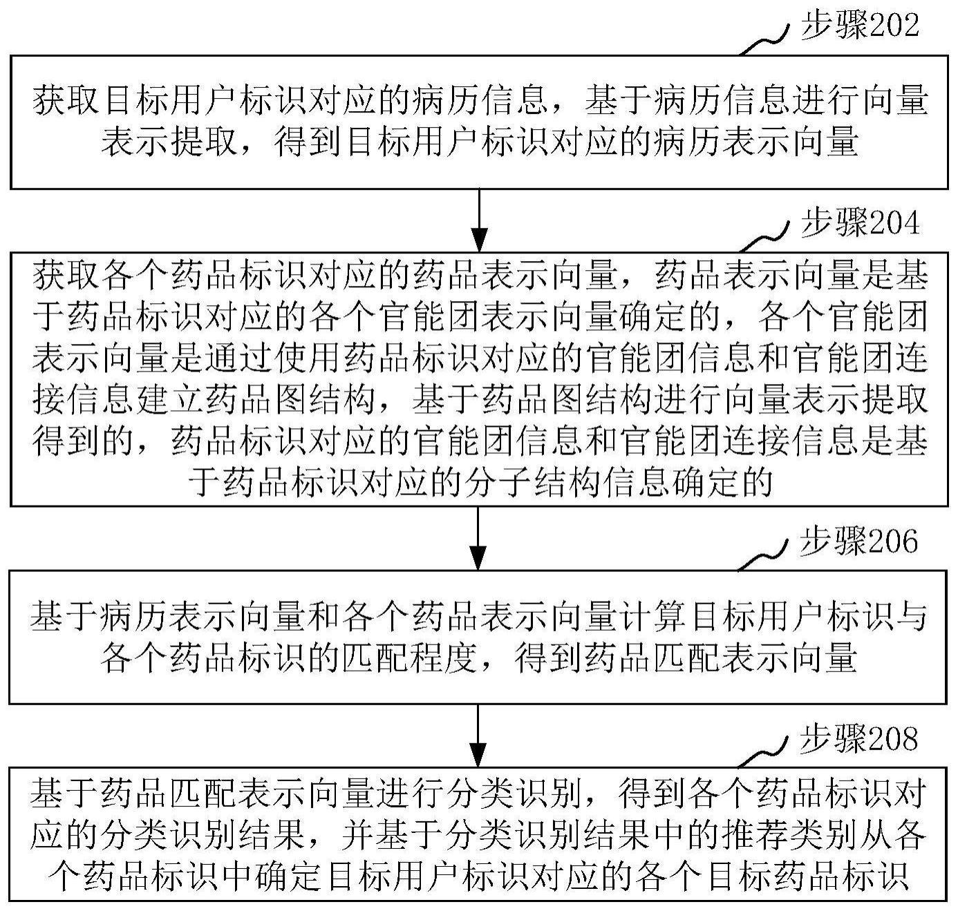 药品数据处理、药品推荐模型训练方法、装置和存储介质与流程