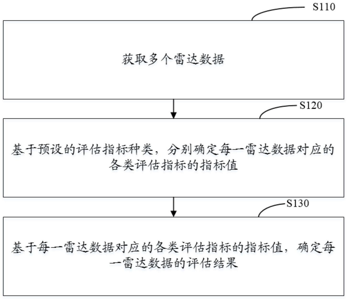 雷达数据评估方法、装置及系统与流程