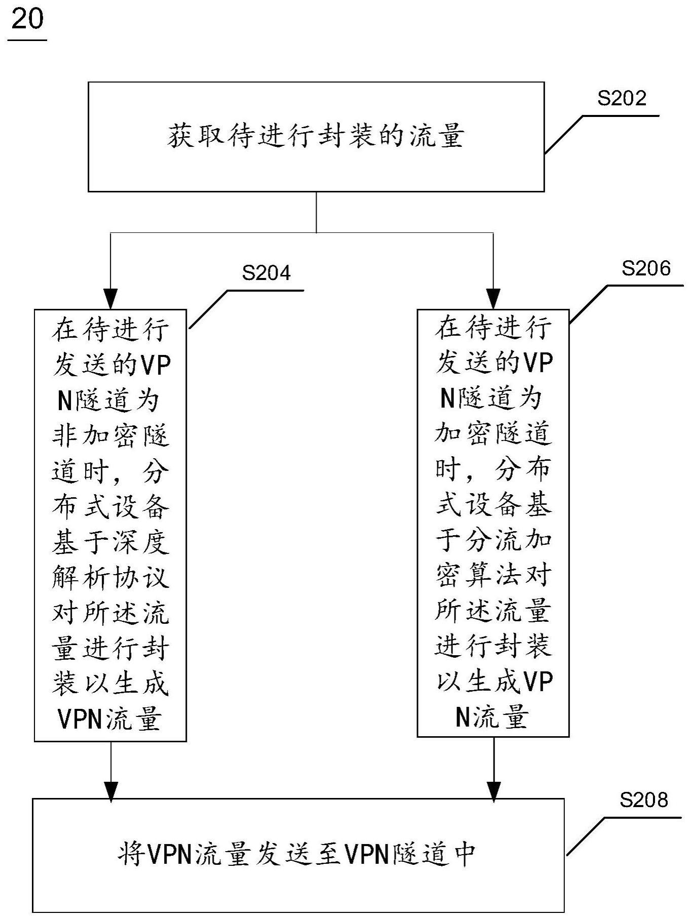 分布式设备的VPN流量转发方法及装置与流程