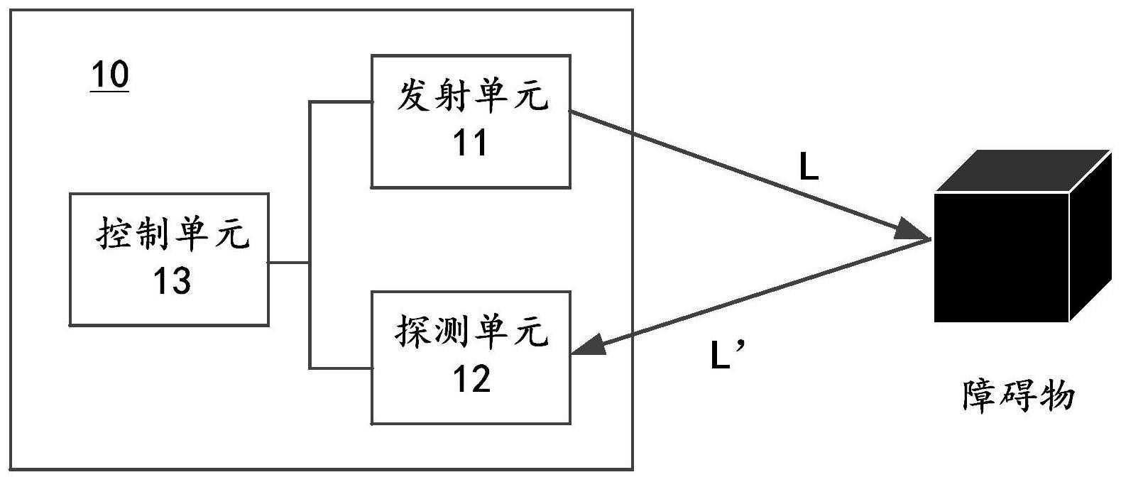 激光雷达及其探测方法与流程