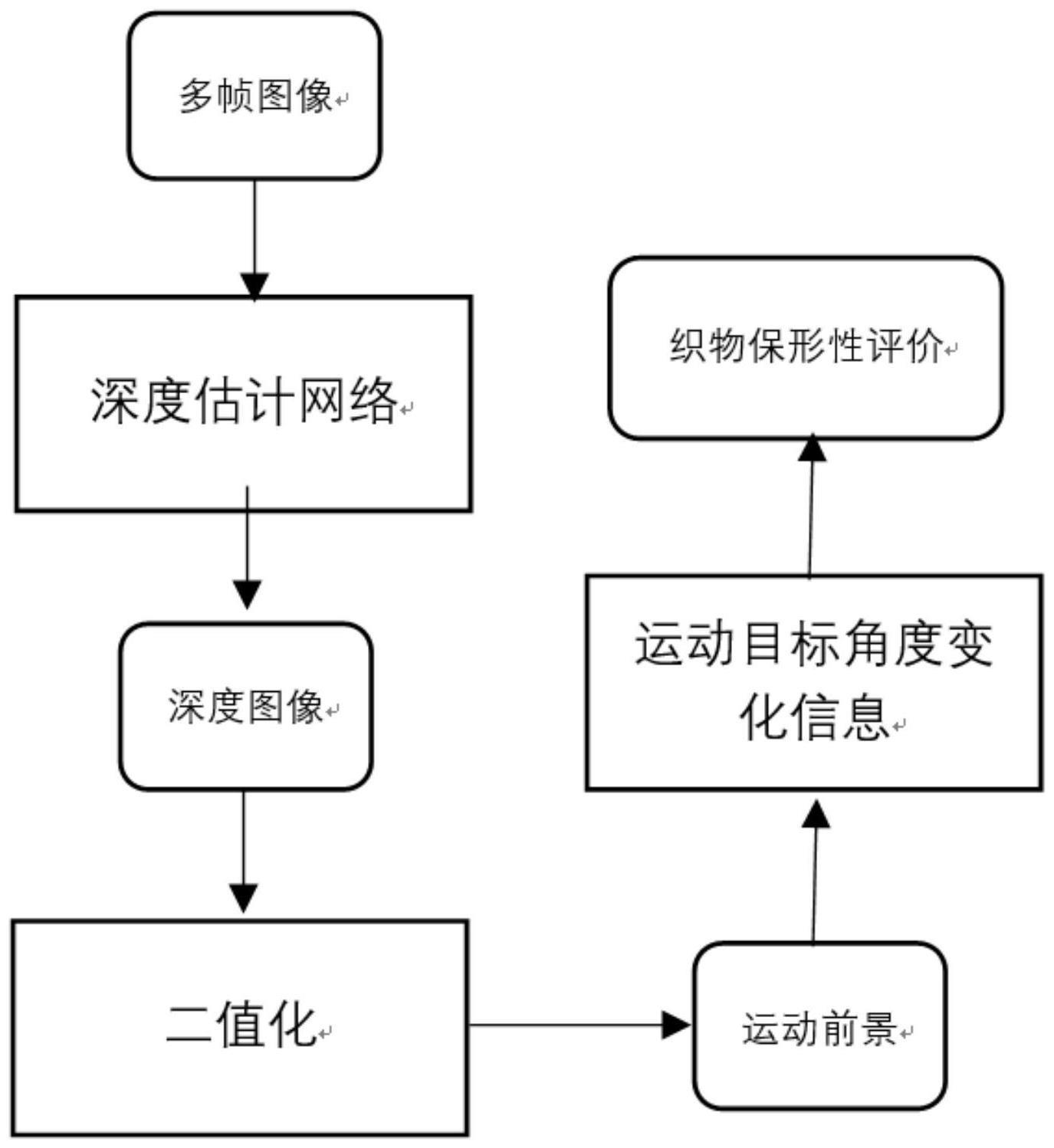 一种基于单目无监督深度估计网络的织物保形性检测方法