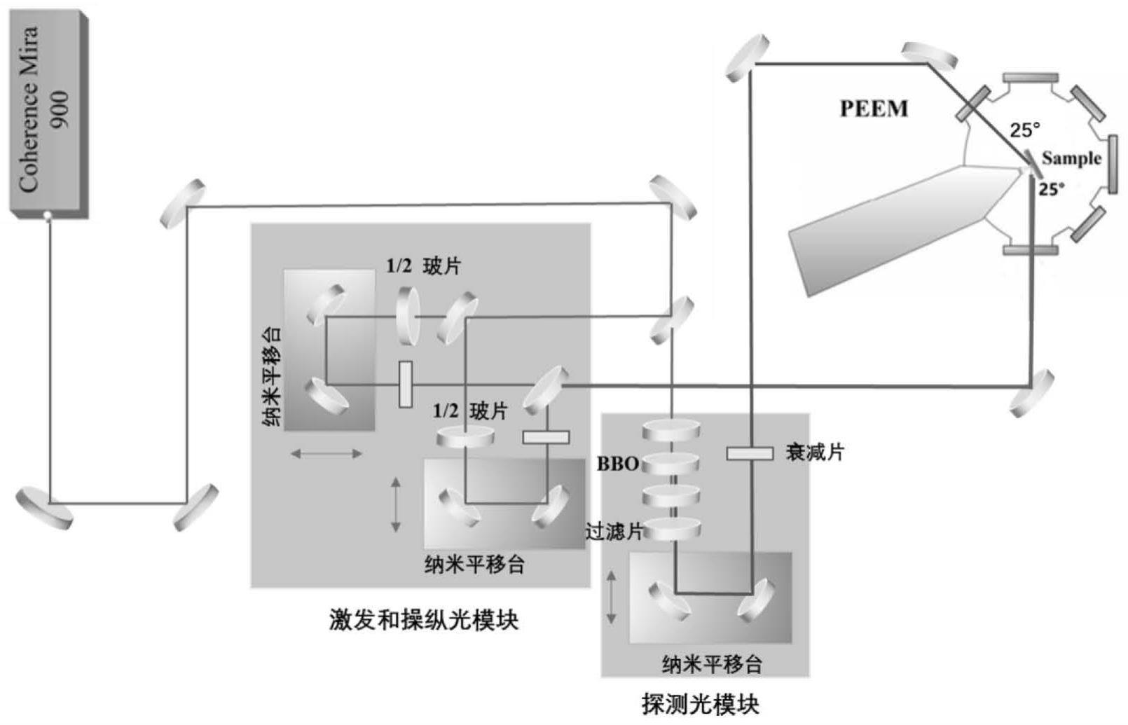 表面等离激元超快操纵过程的时空成像系统及方法