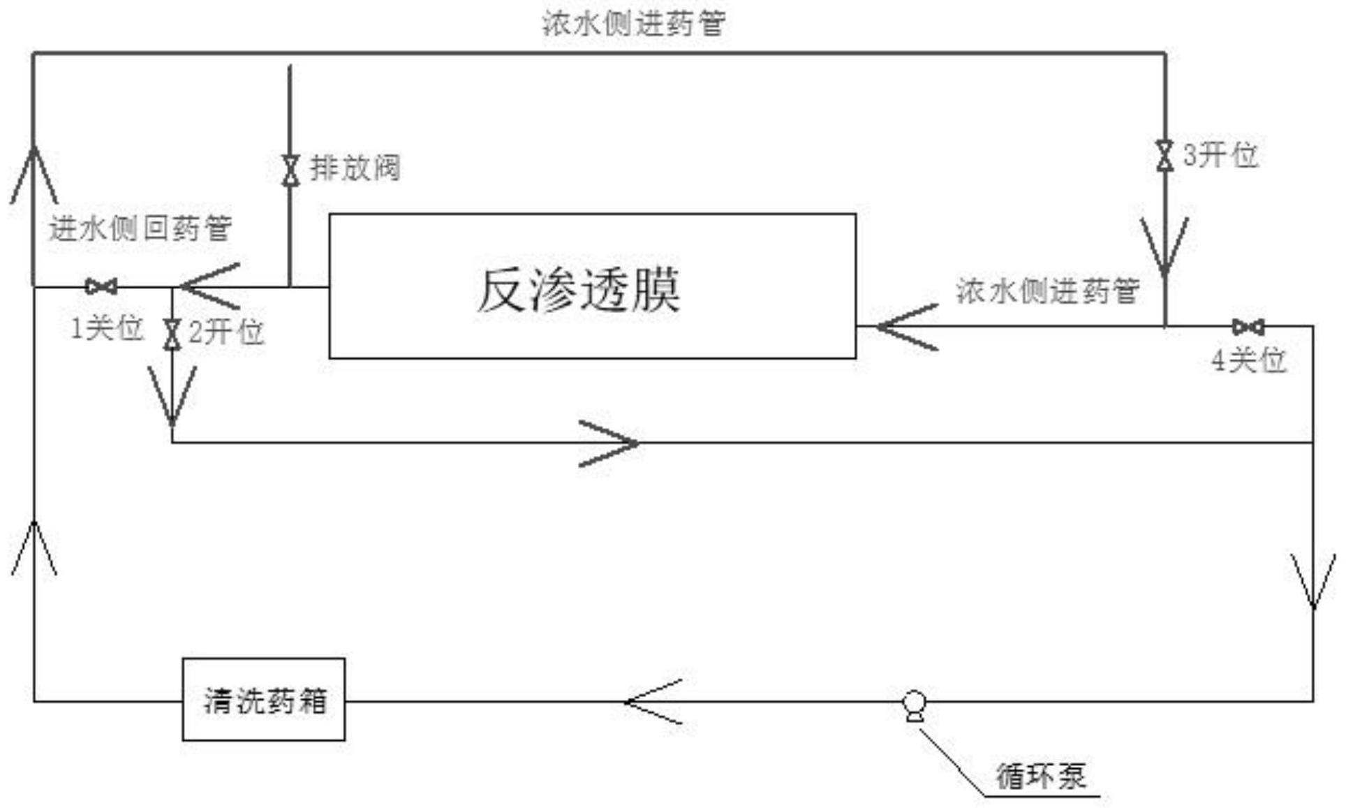 一种反渗透膜化学清洗的改进方法与流程