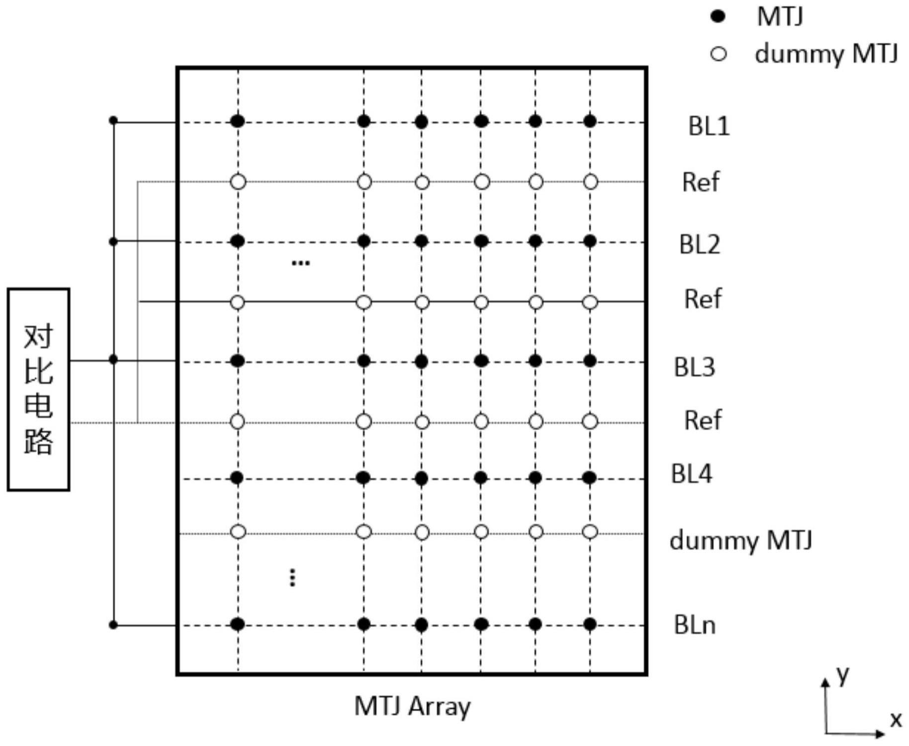 MRAM阵列结构的制作方法