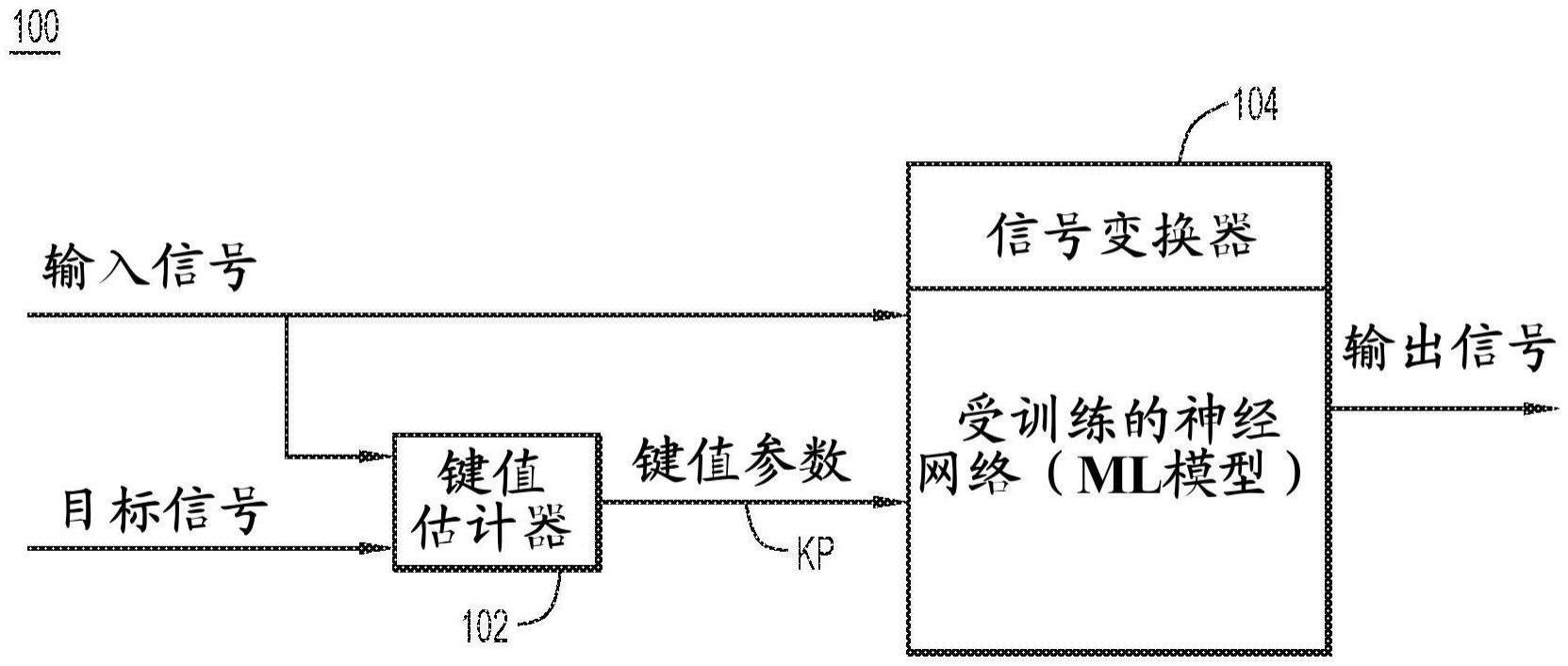 根据基于独特键值的网络指导和调节的信号变换的制作方法