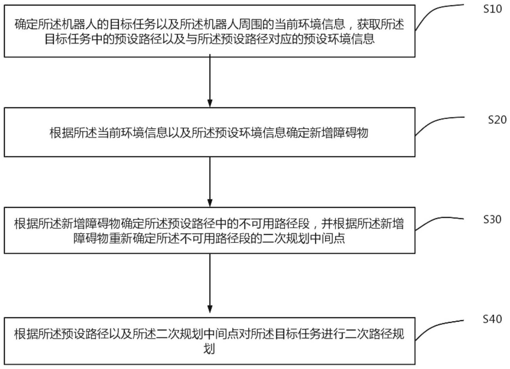 六轴机器人的路径规划、装置、机器人及可读存储介质的制作方法