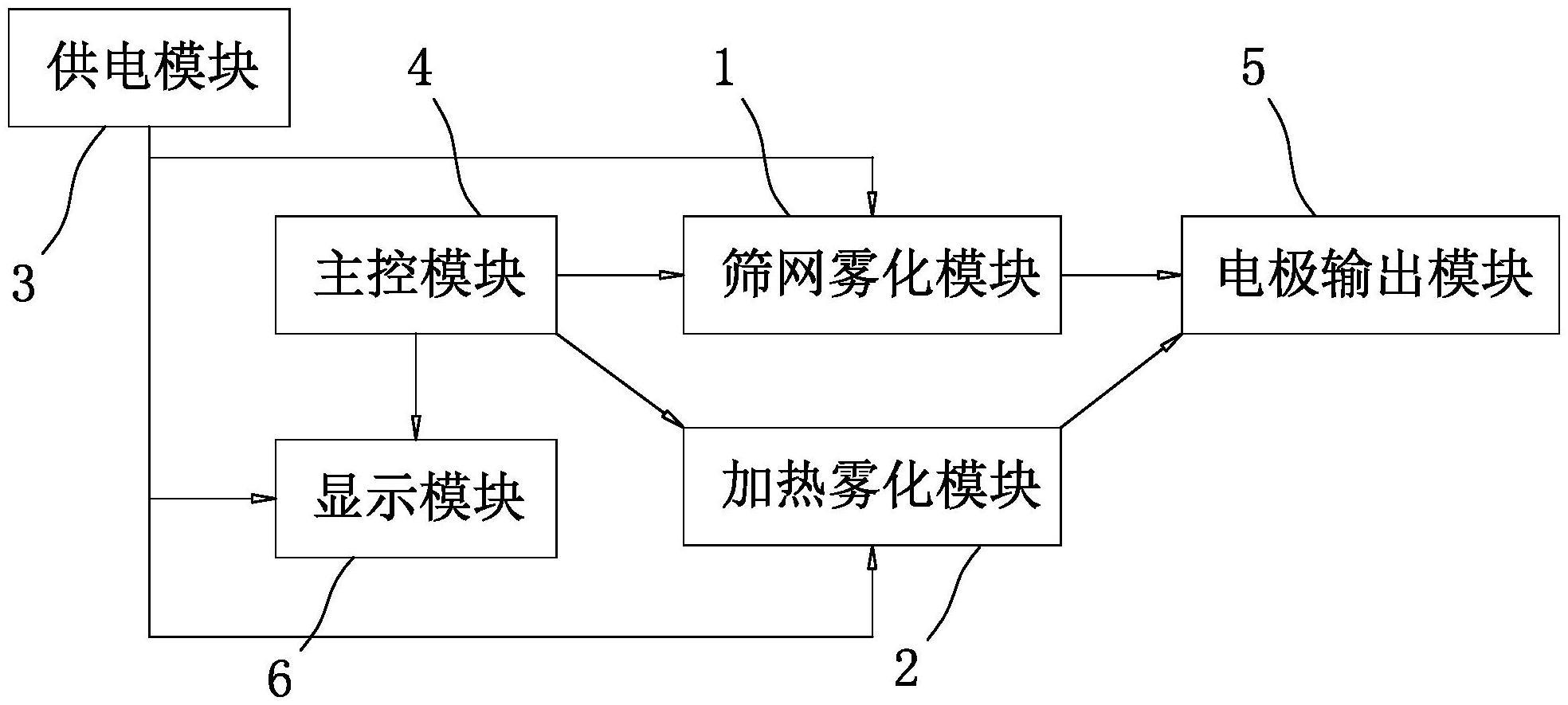 一种可共用一套电极的双模式雾化器模块及雾化器的制作方法