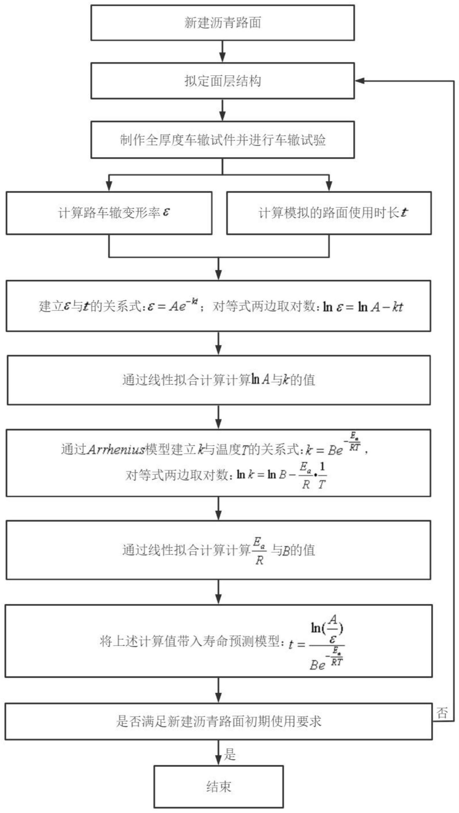 一种预测沥青路面寿命的方法