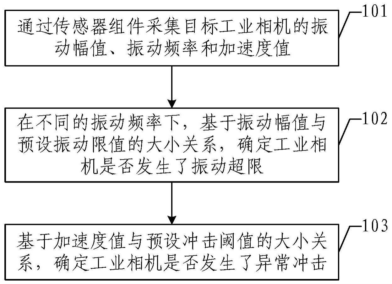 工业相机的故障诊断方法、装置及工业相机与流程