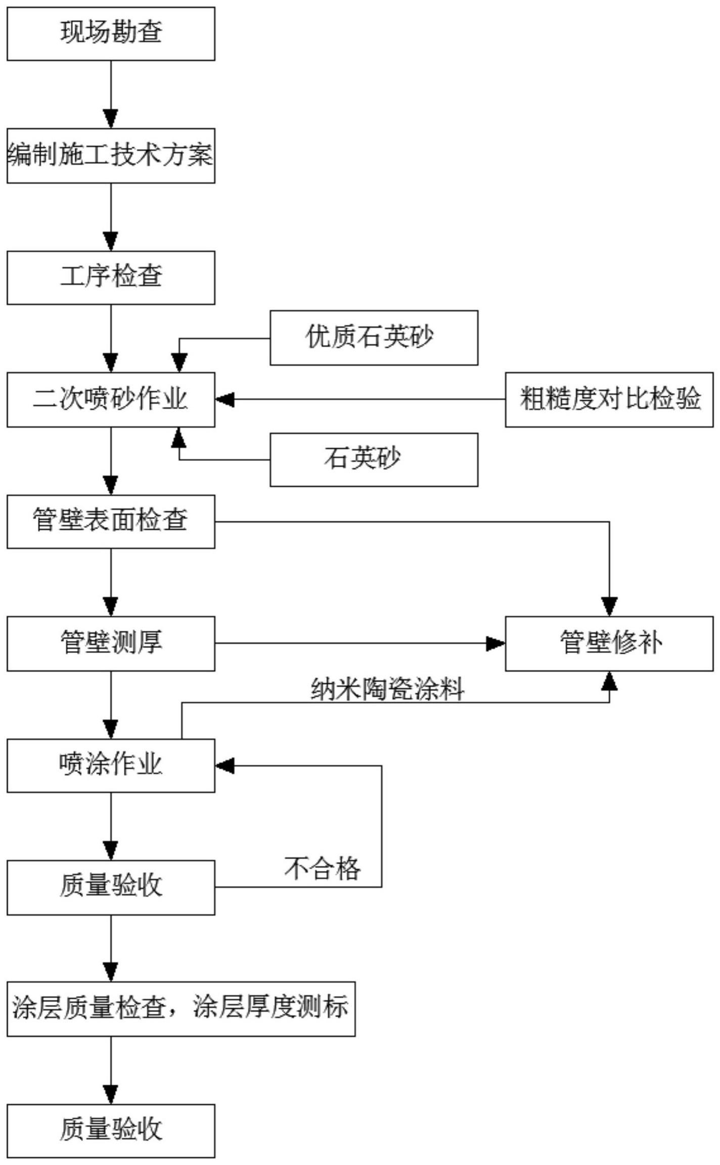 一种煤粉锅炉膜式水冷壁高温纳米保护层制造工艺的制作方法