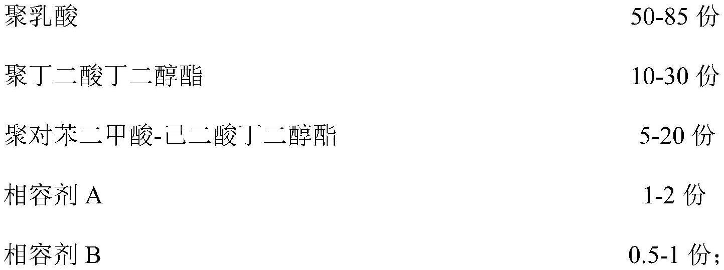 一种强韧平衡的全生物降解材料及其制备方法与流程