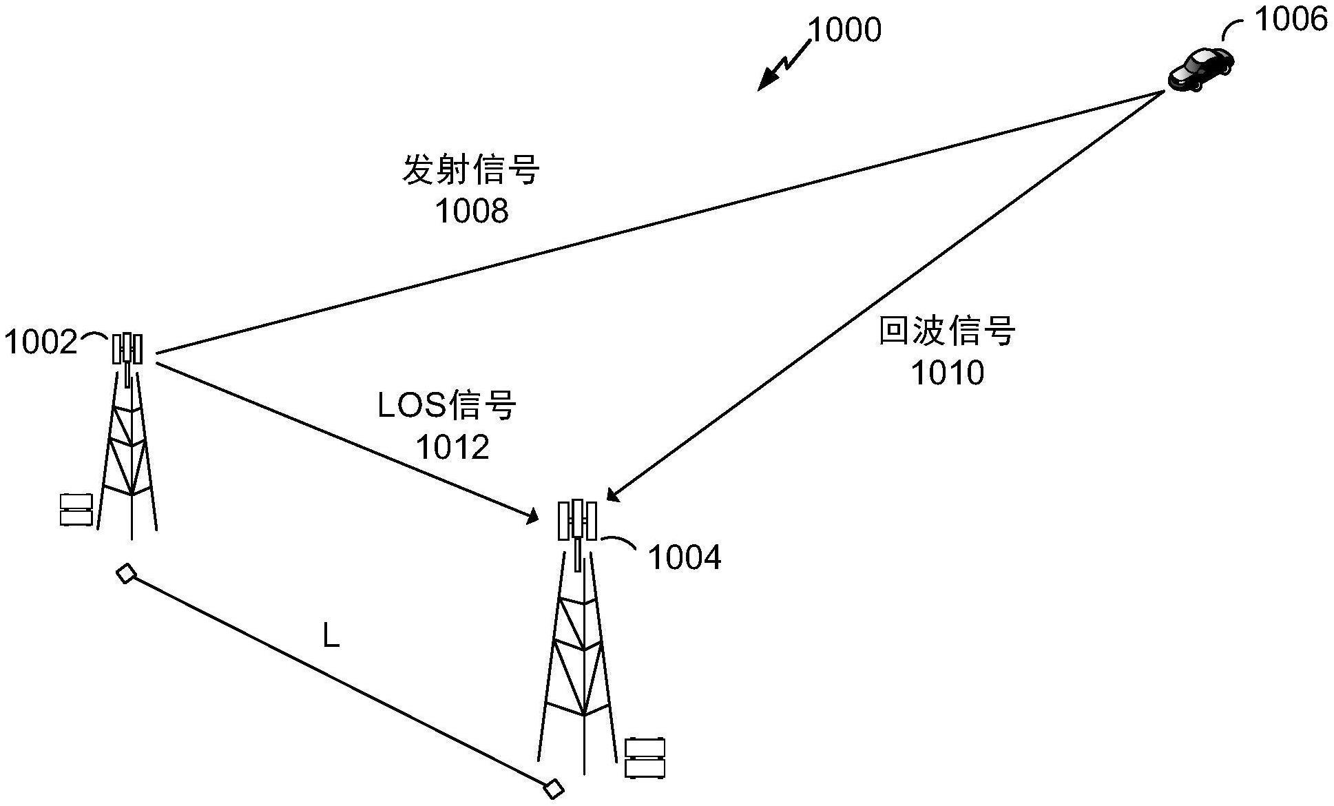 用于基站之间的参考雷达信号和至少一个目标雷达信号的时隙格式的制作方法