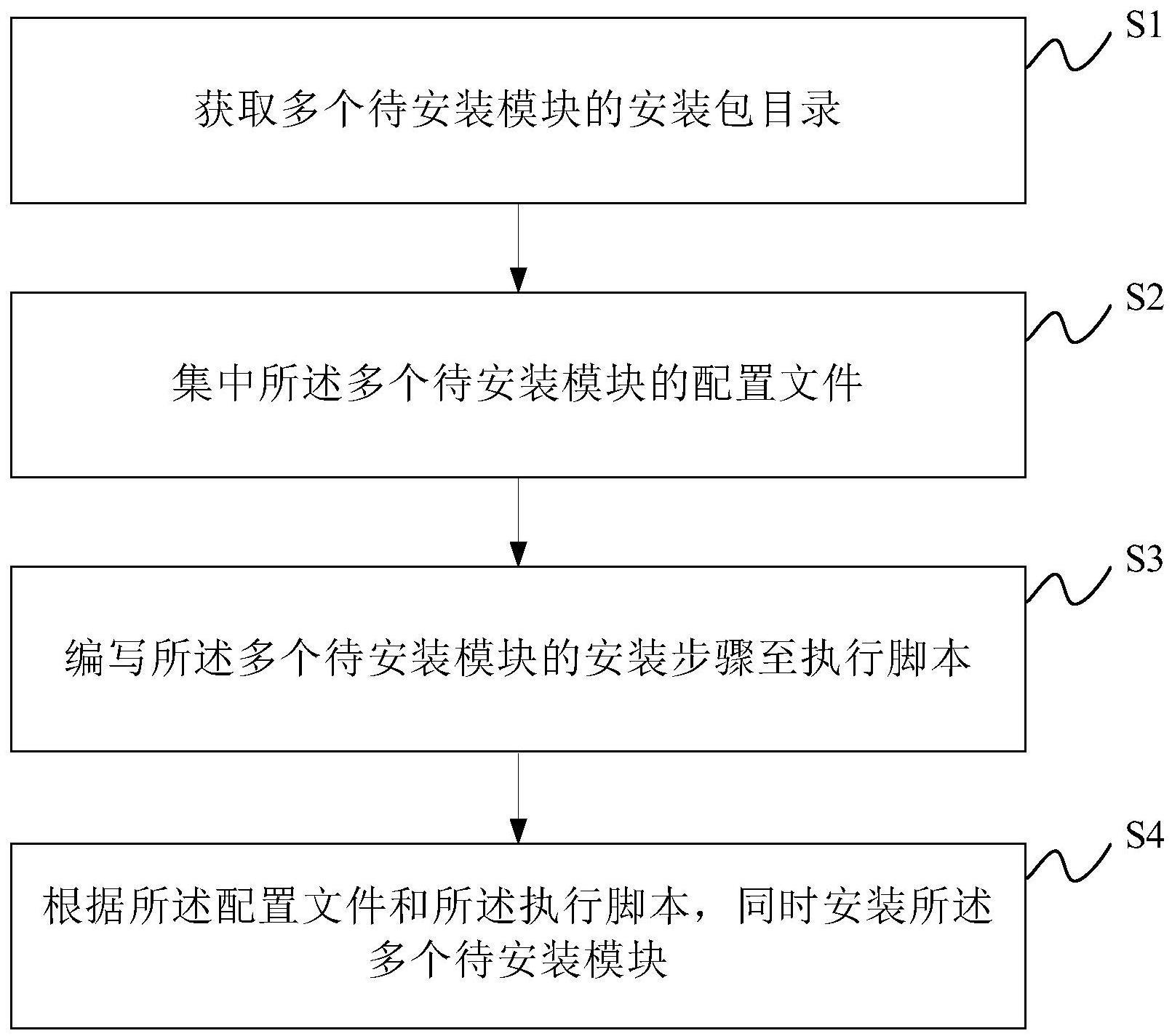 基于执行脚本的多模块安装方法、系统、设备和存储介质与流程