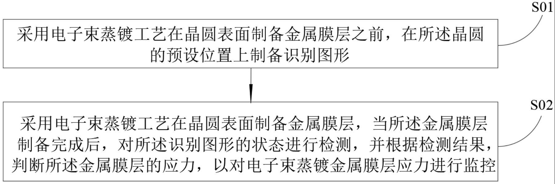 一种电子束蒸镀金属膜层应力监控方法与流程