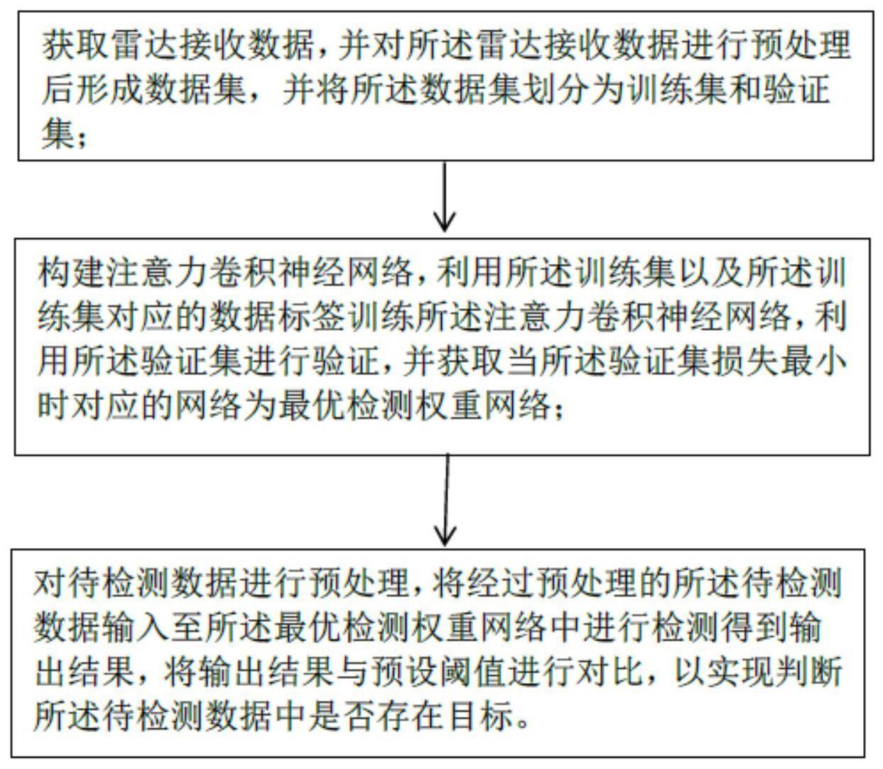 基于注意力卷积神经网络的雷达目标检测方法及系统