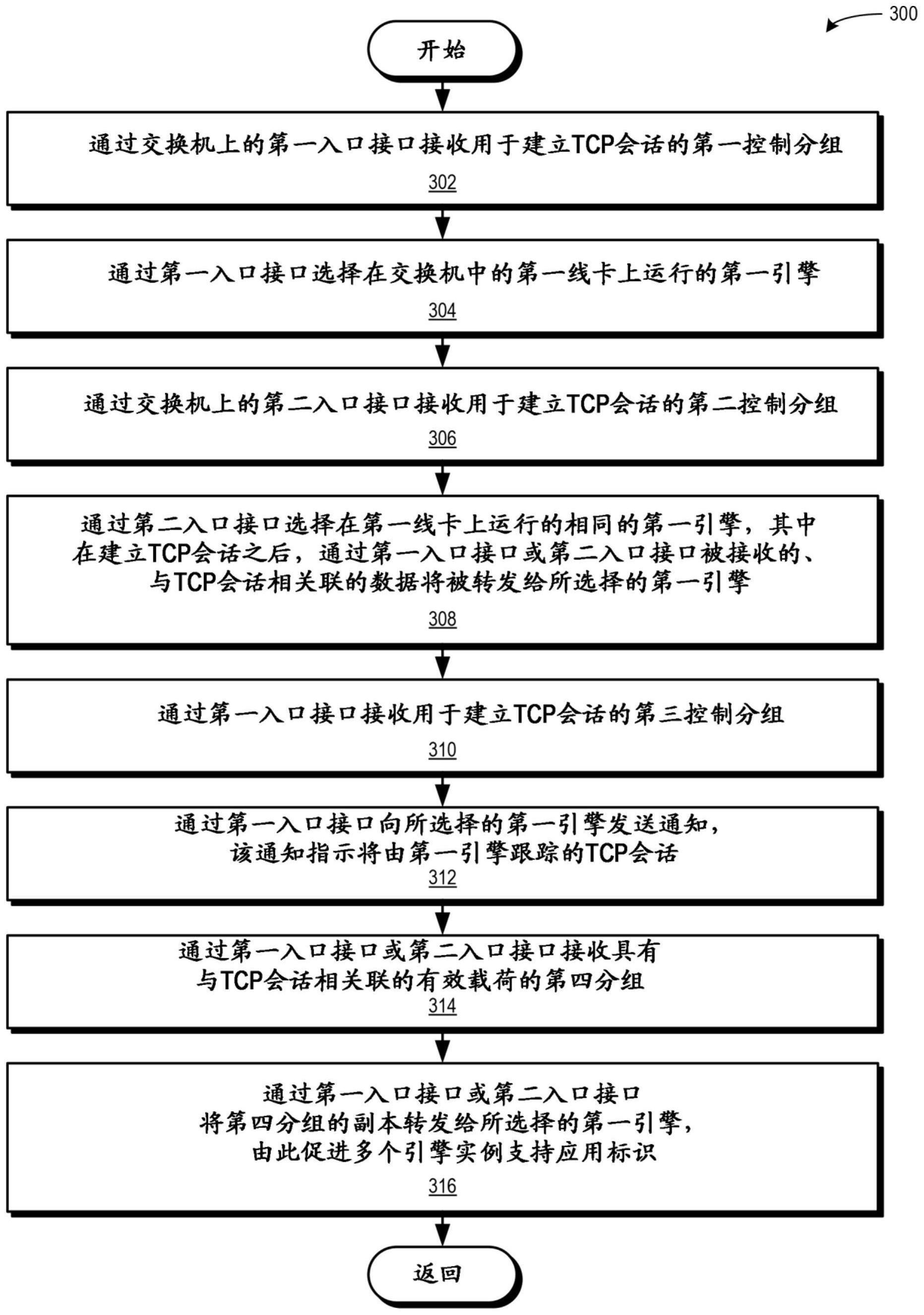 交换机上的非对称应用标识检测的制作方法